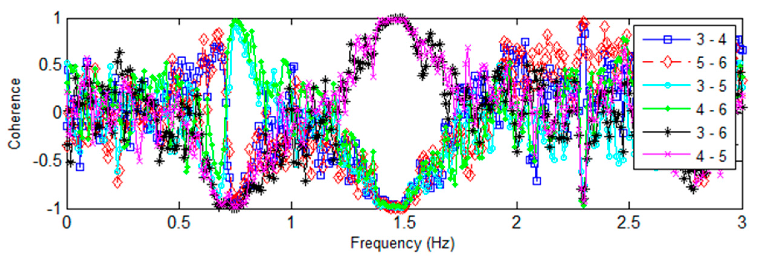 Sensors 16 01016 g015 1024