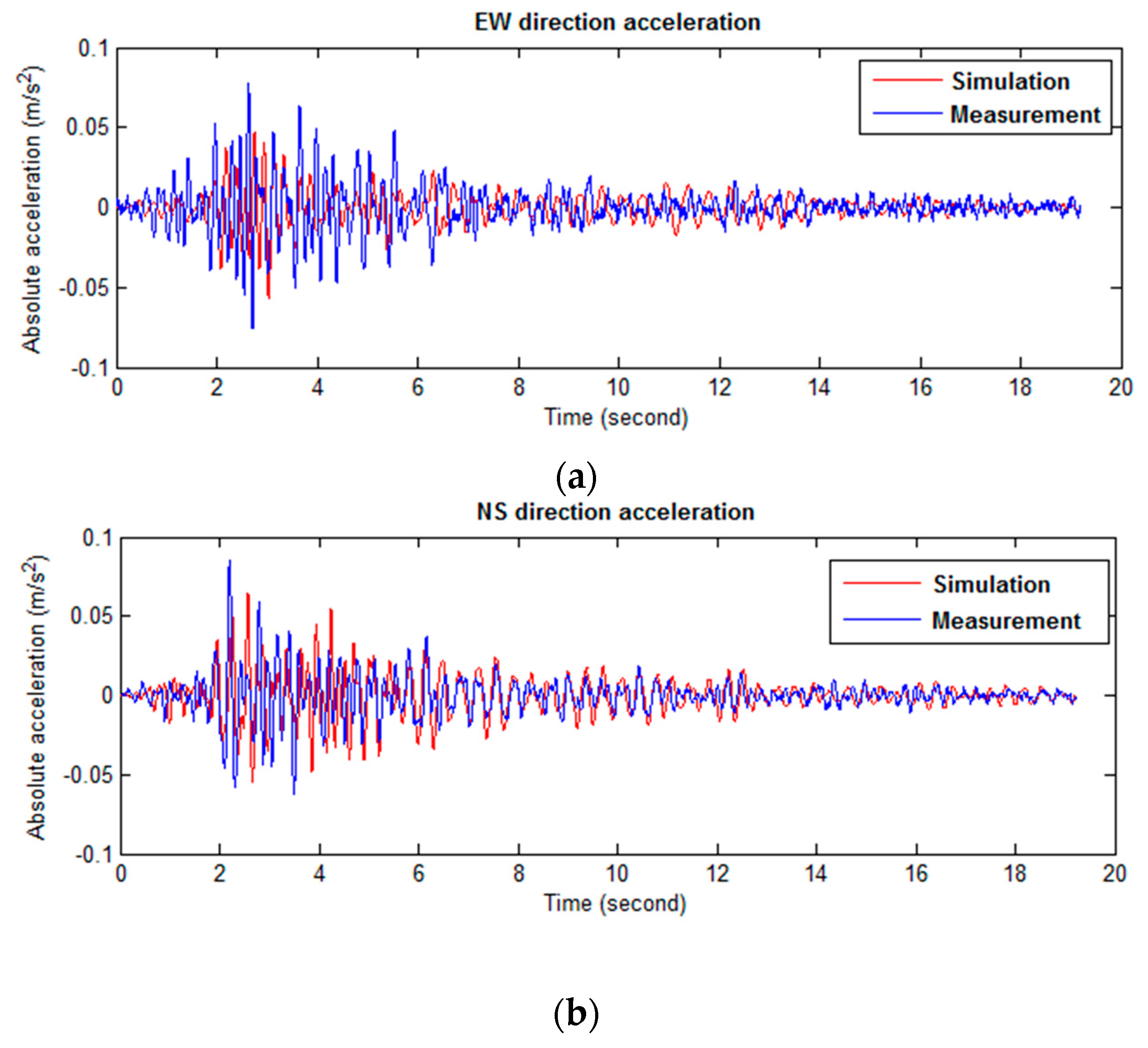 Sensors 16 01016 g019 1024