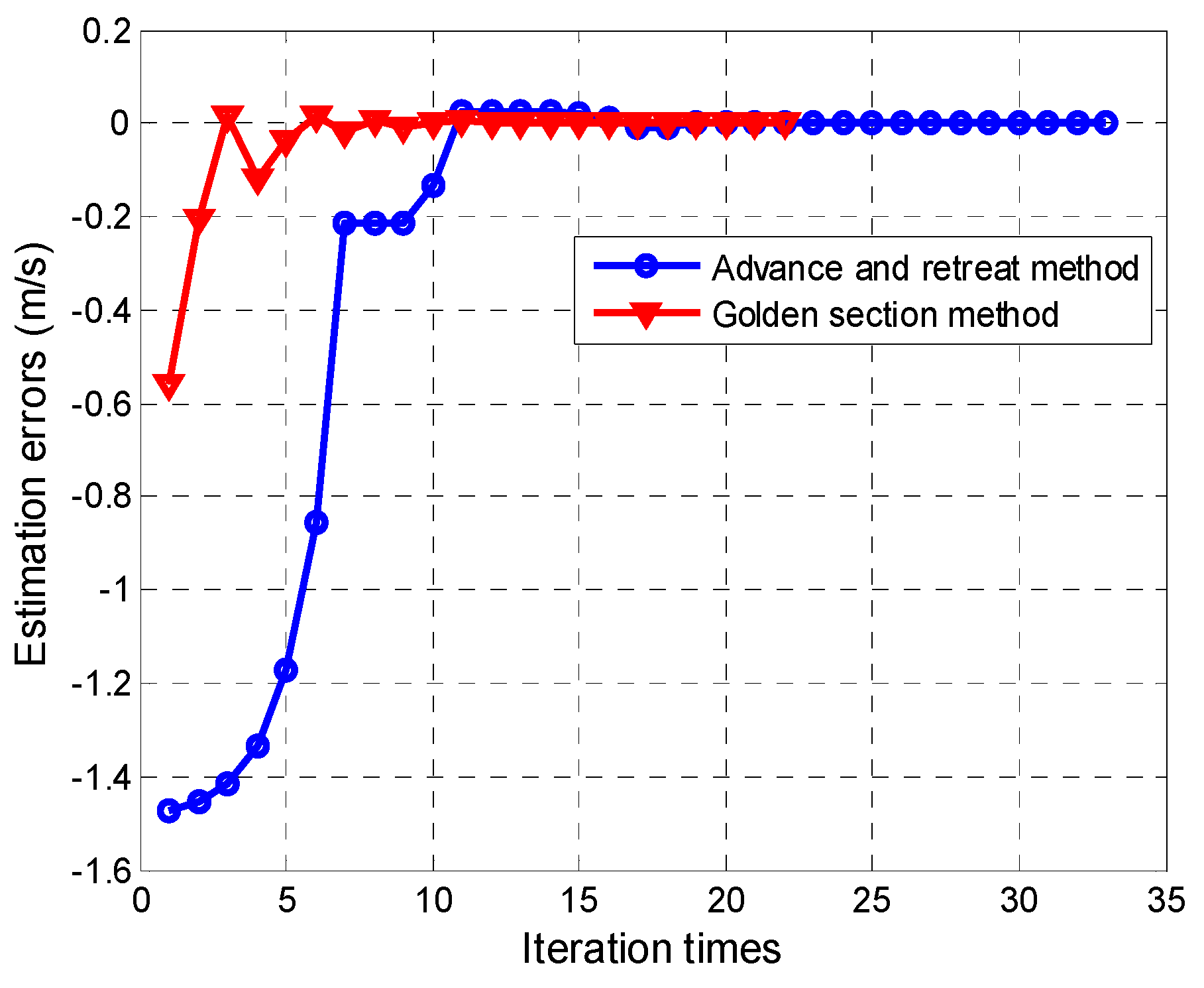 Sensors 16 01017 g007 1024