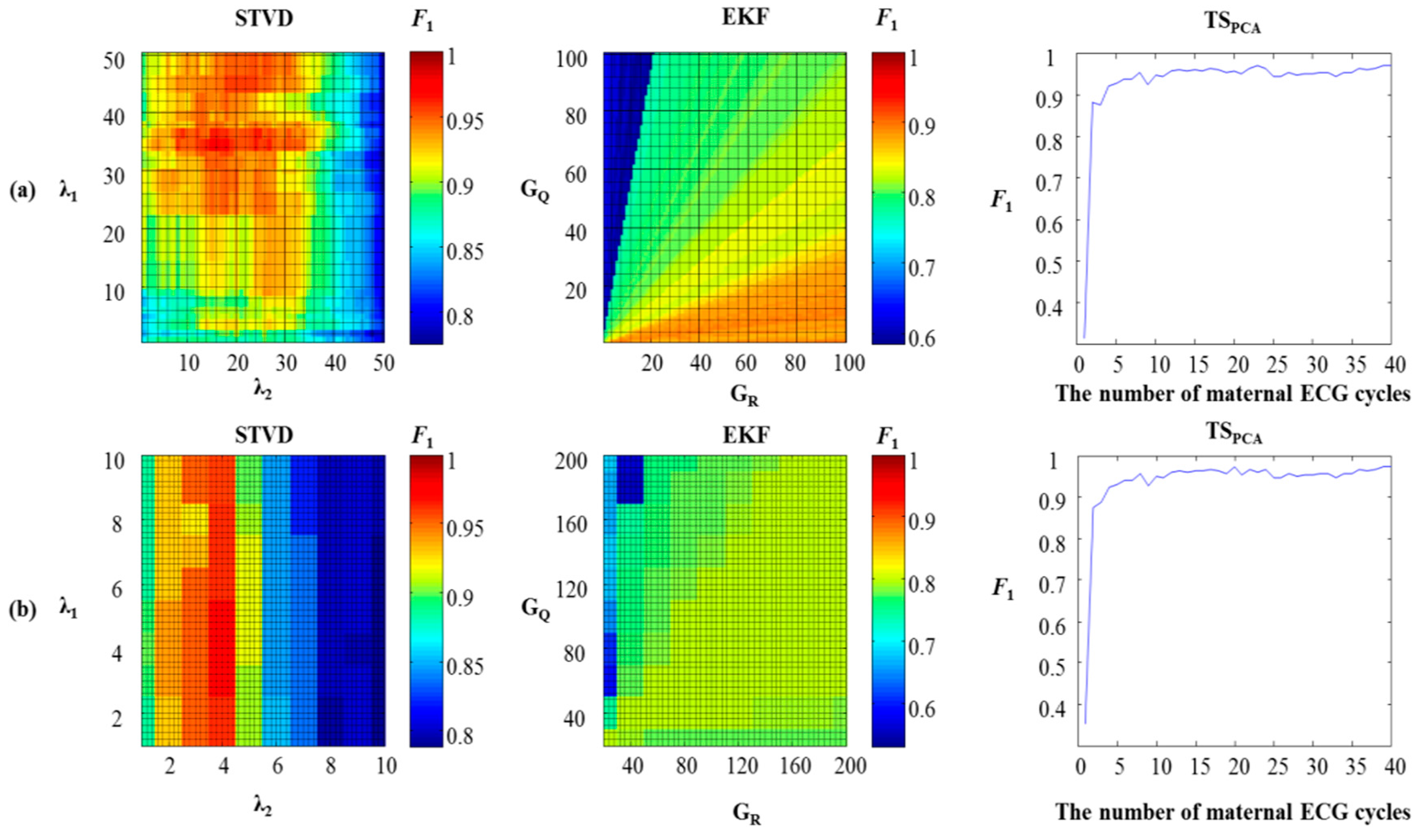 Sensors 16 01020 g003
