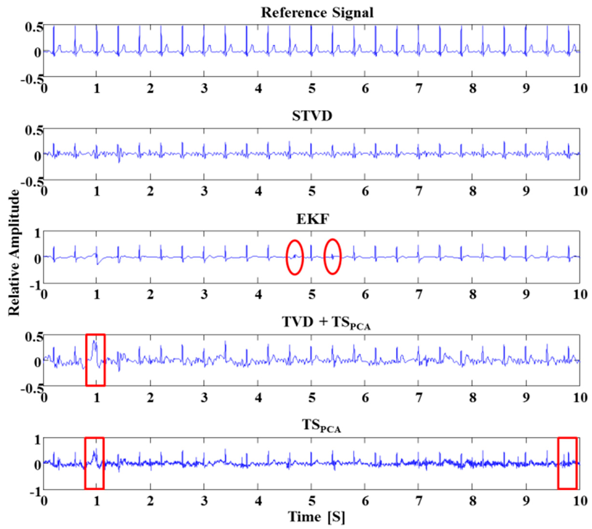 Sensors 16 01020 g004