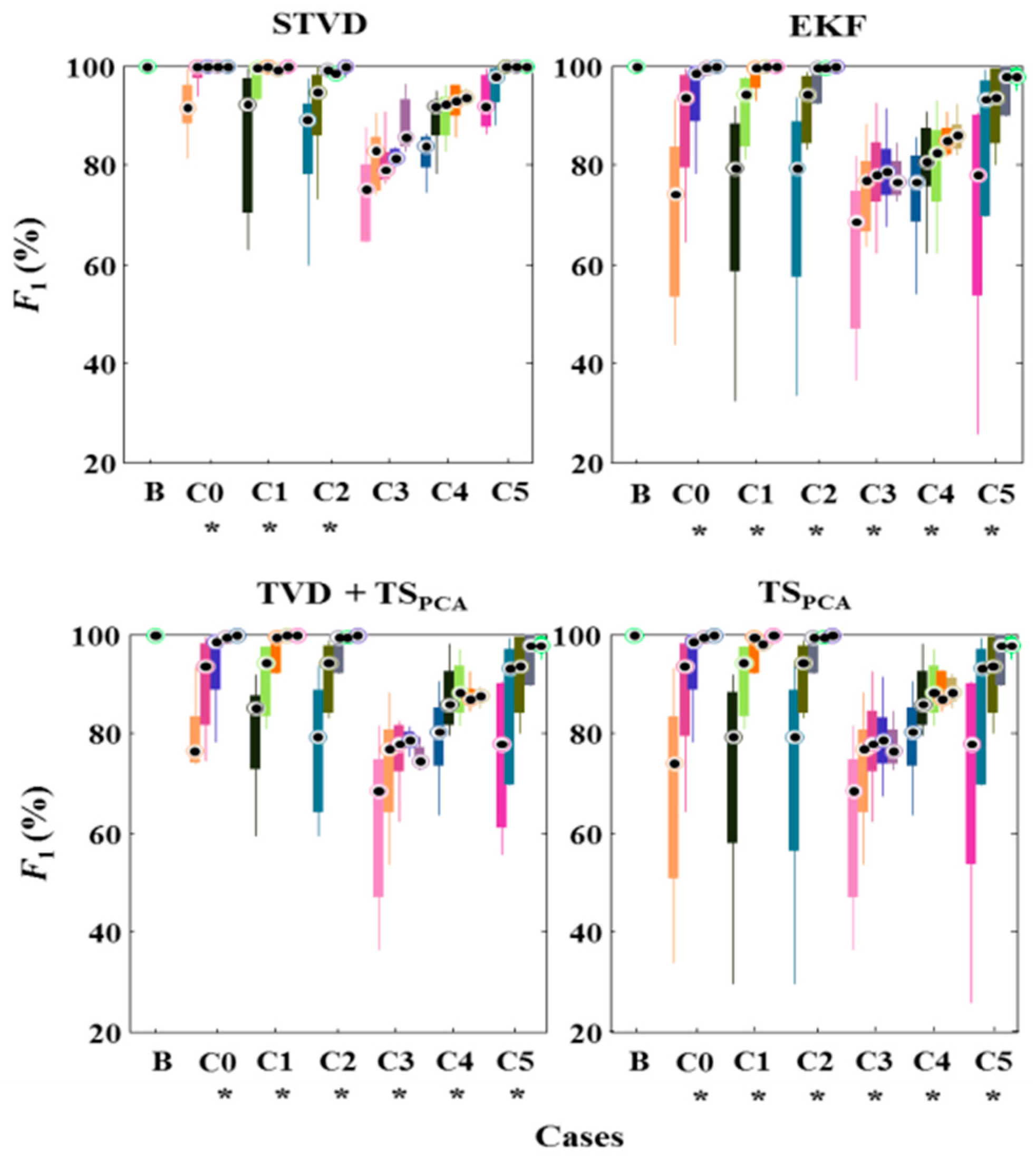 Sensors 16 01020 g005