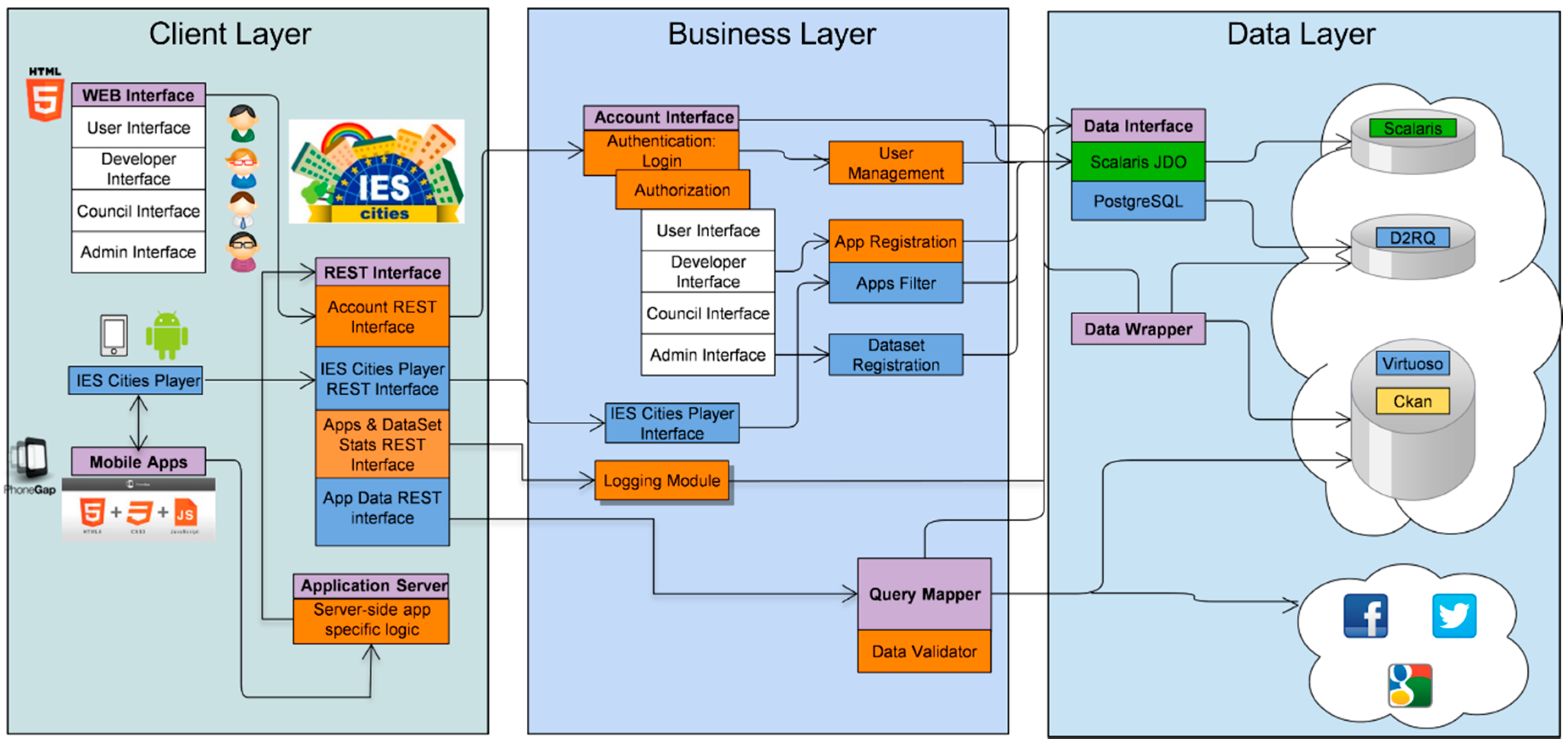 Sensors 16 01022 g001 1024