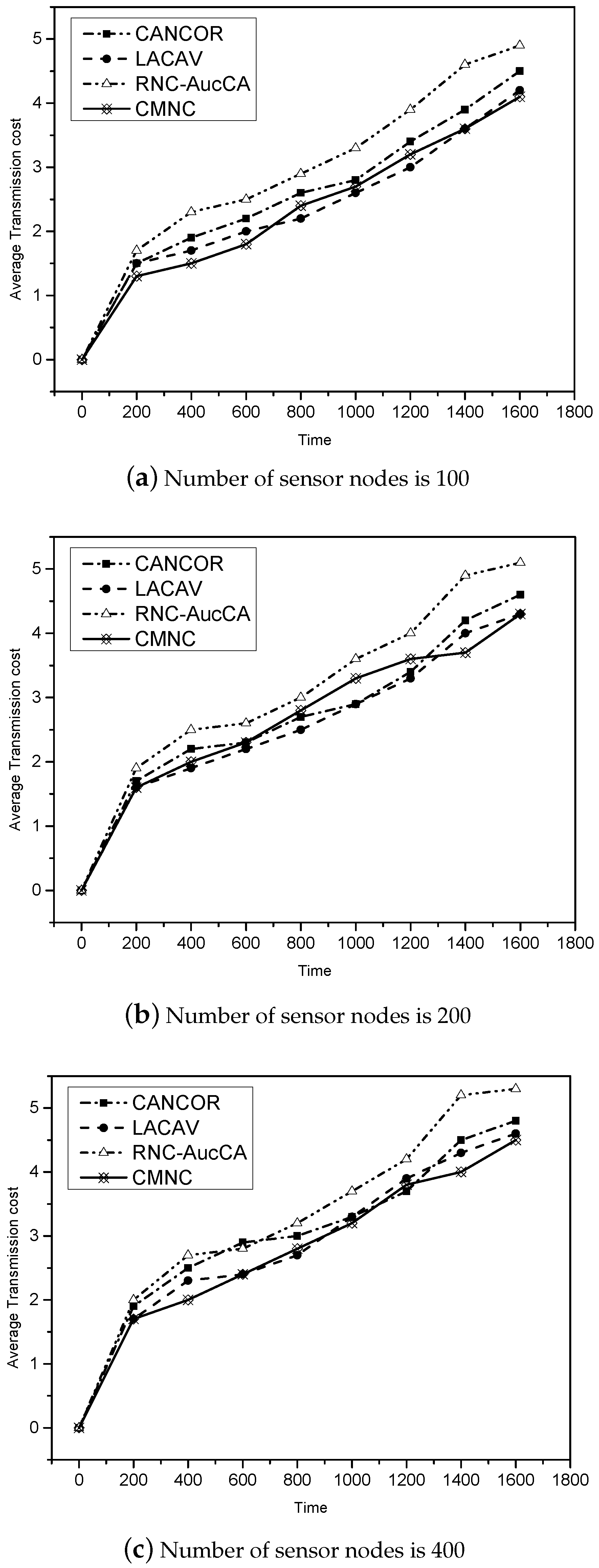 Sensors 16 01023 g007
