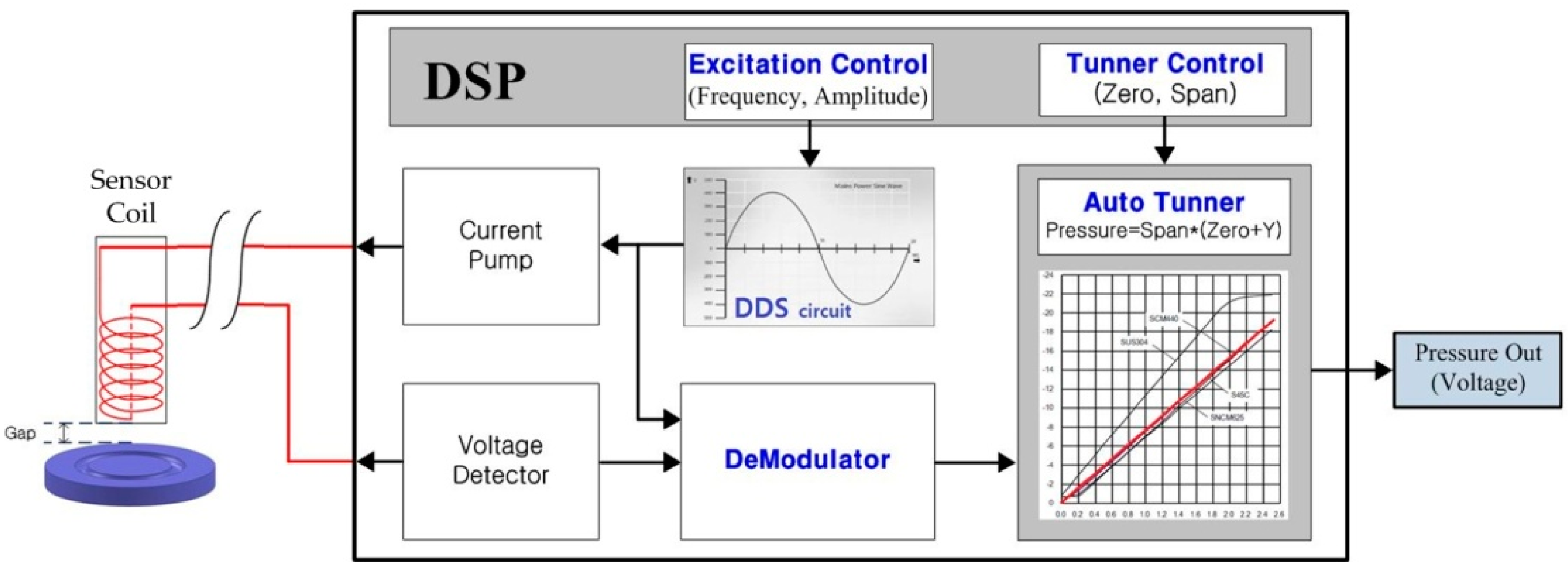 Sensors 16 01025 g003 1024