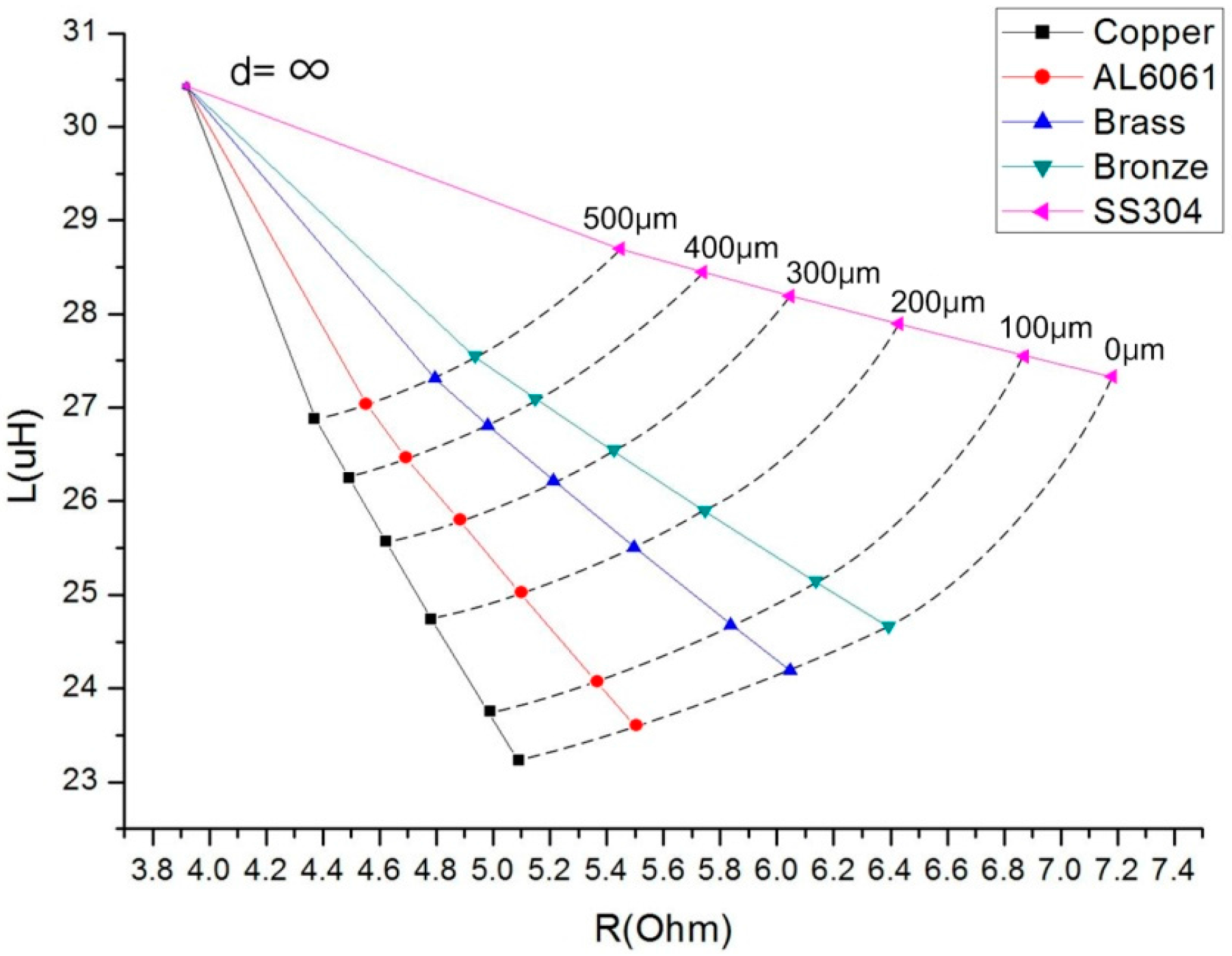 Sensors 16 01025 g005 1024