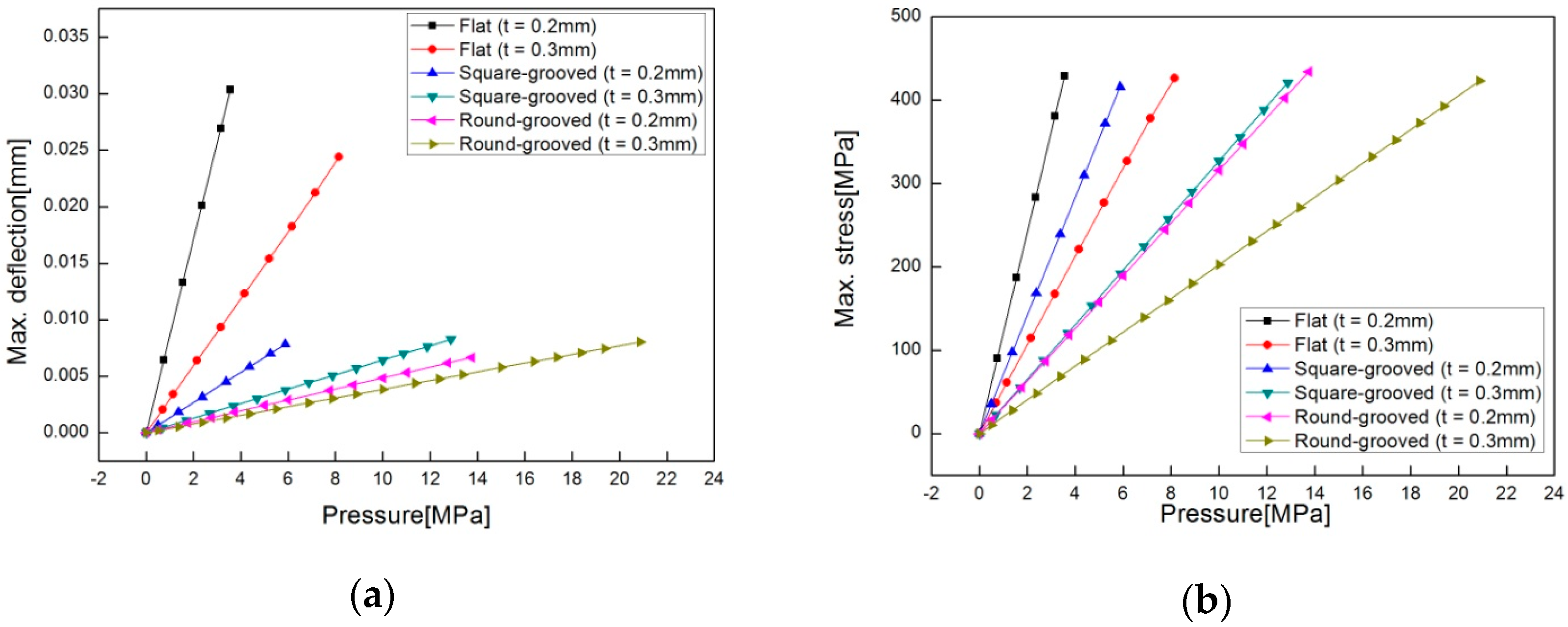 Sensors 16 01025 g008 1024
