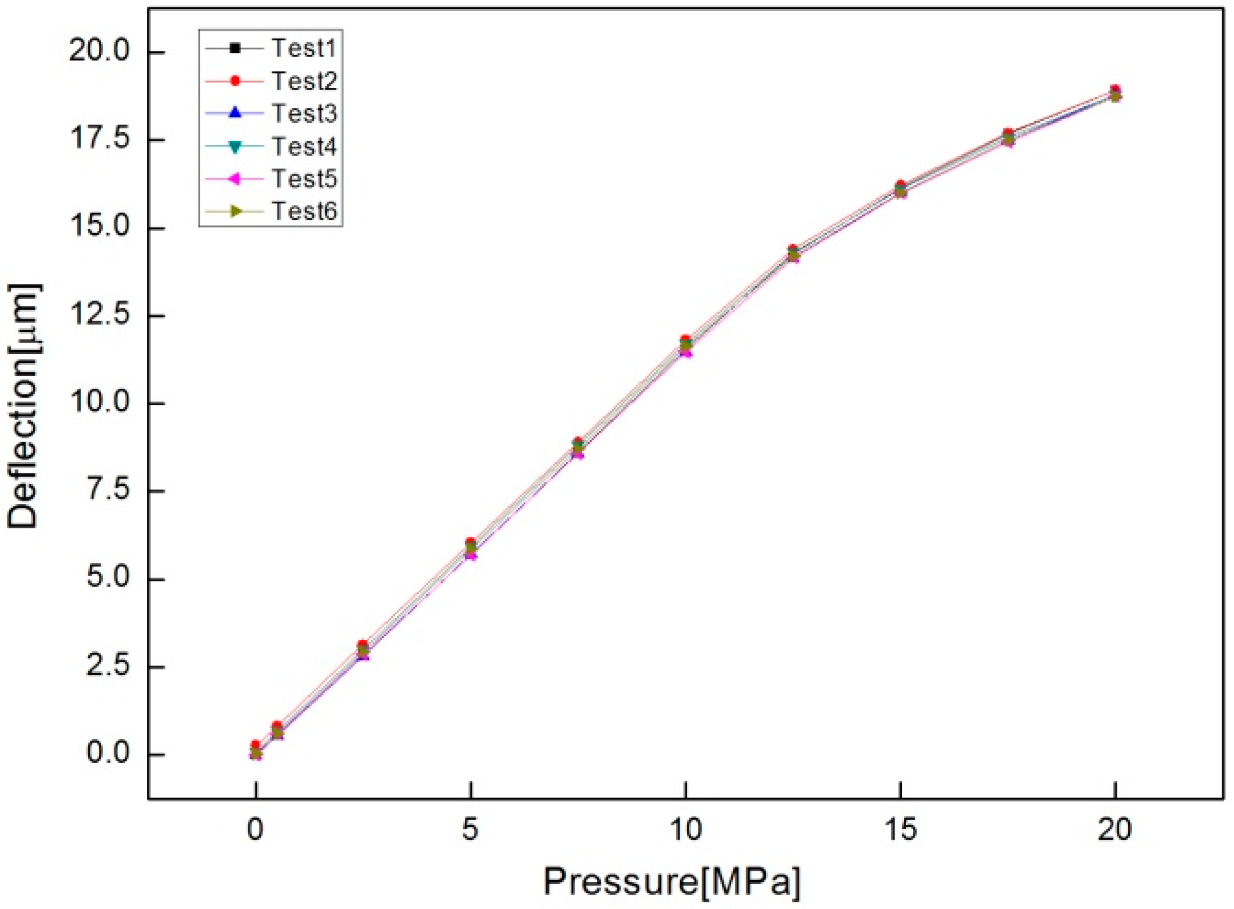 Sensors 16 01025 g012 1024