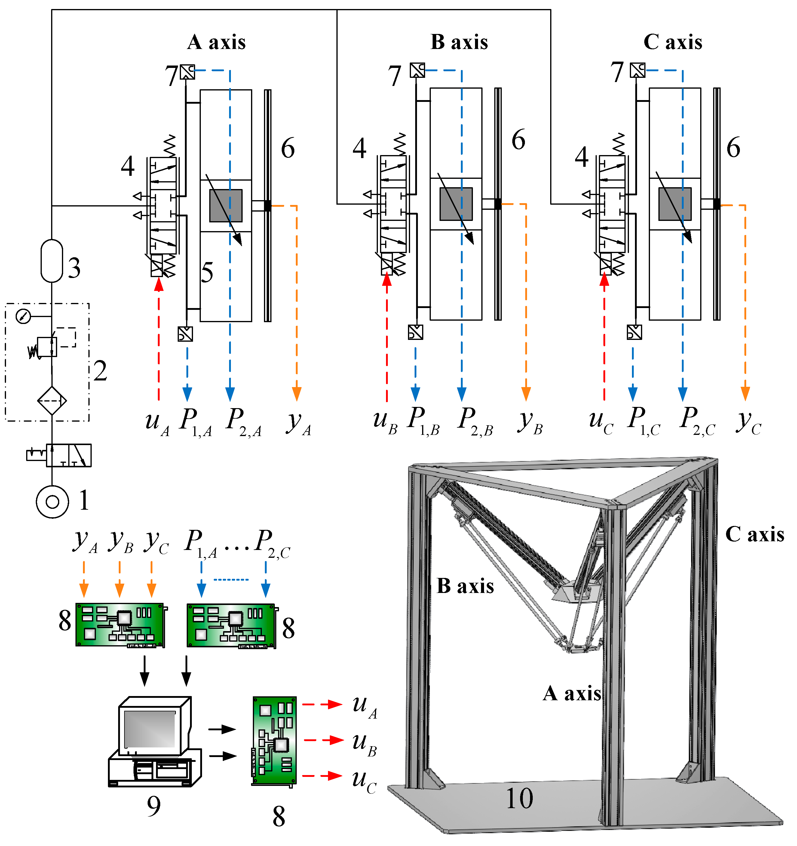 Sensors 16 01026 g003 1024