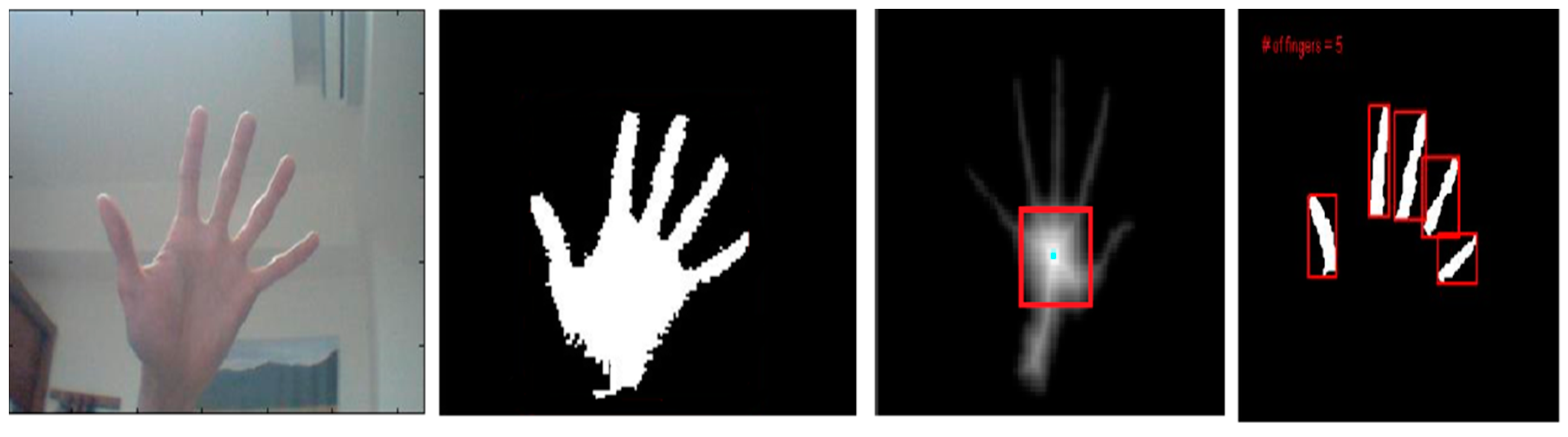 Sensors 16 01026 g011 1024