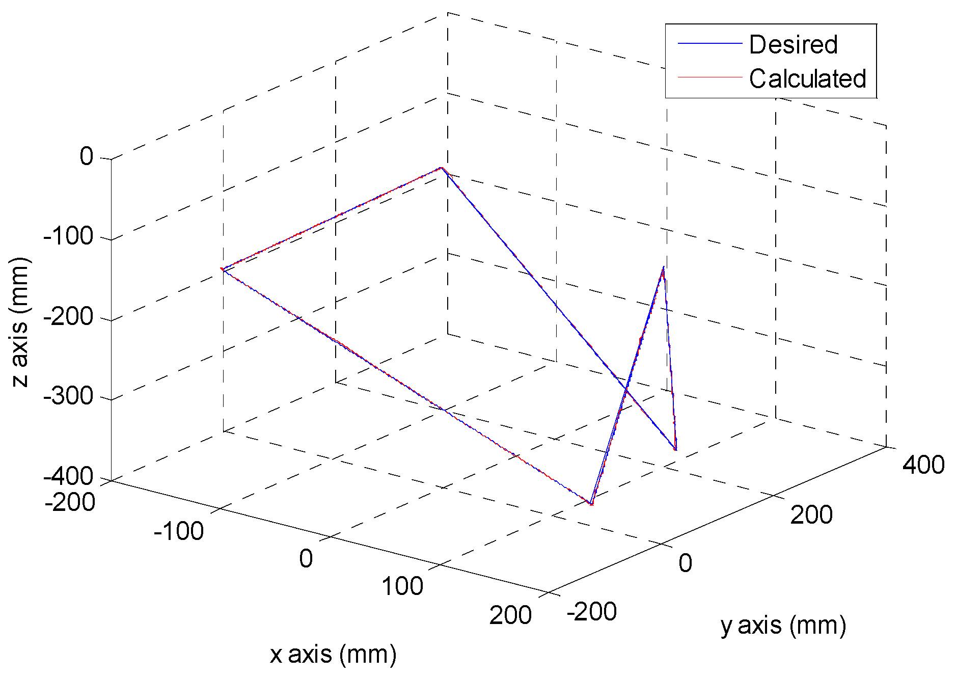 Sensors 16 01026 g019 1024