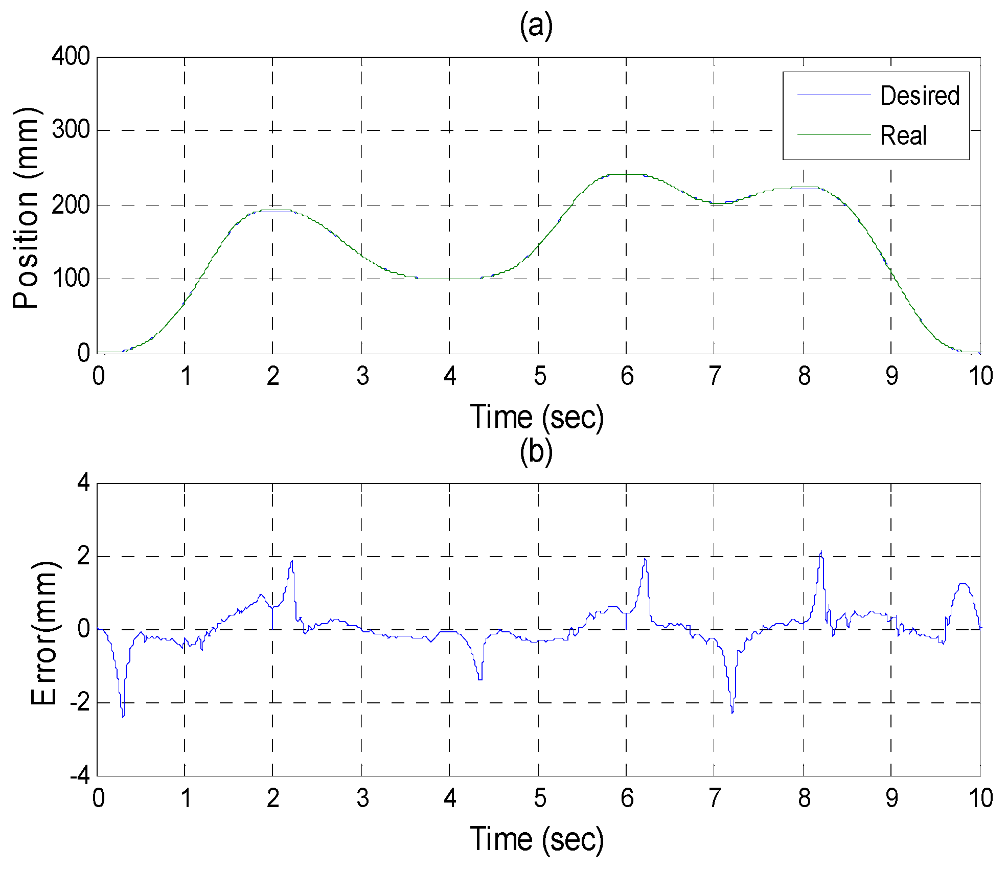 Sensors 16 01026 g021 1024