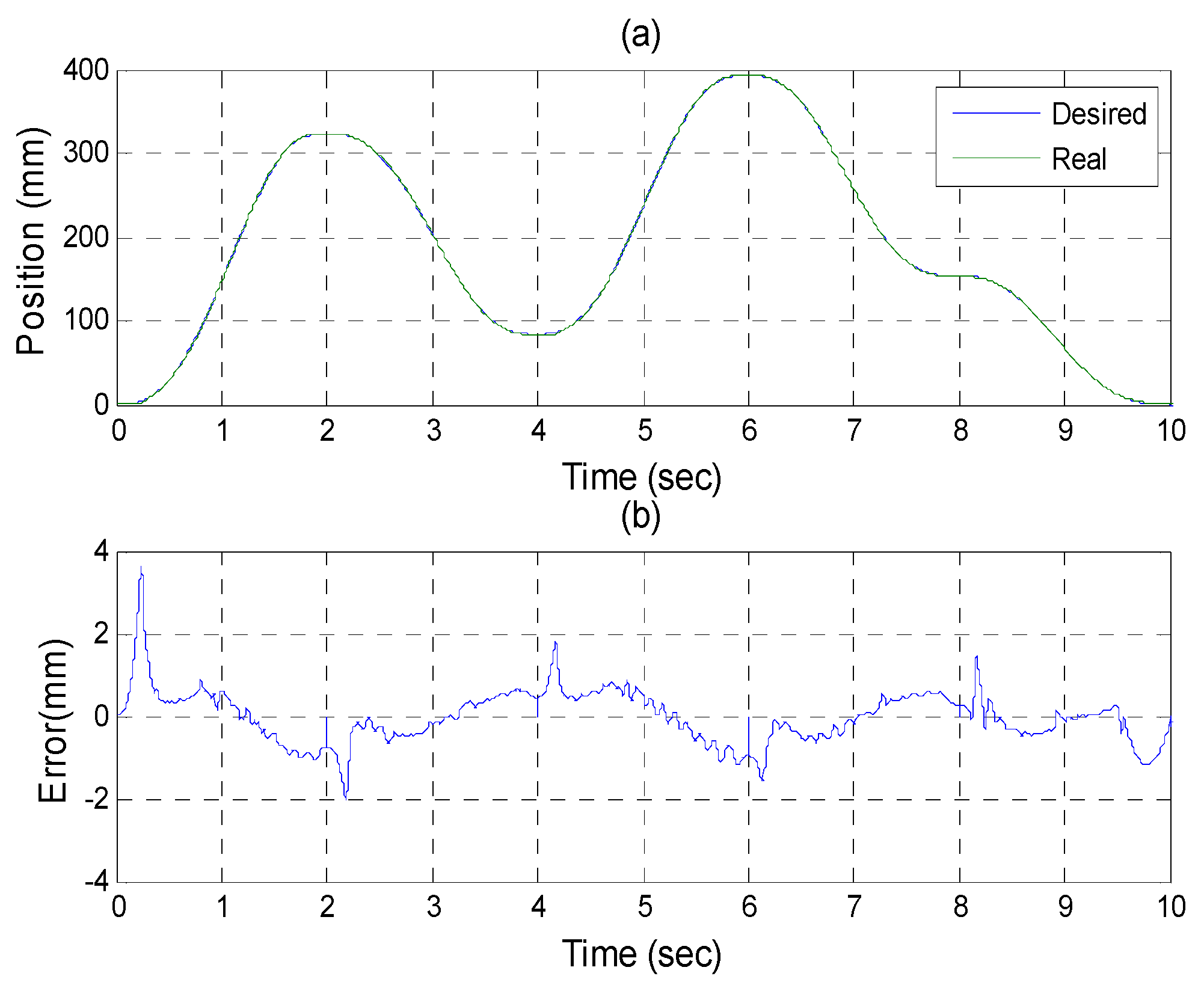 Sensors 16 01026 g023 1024
