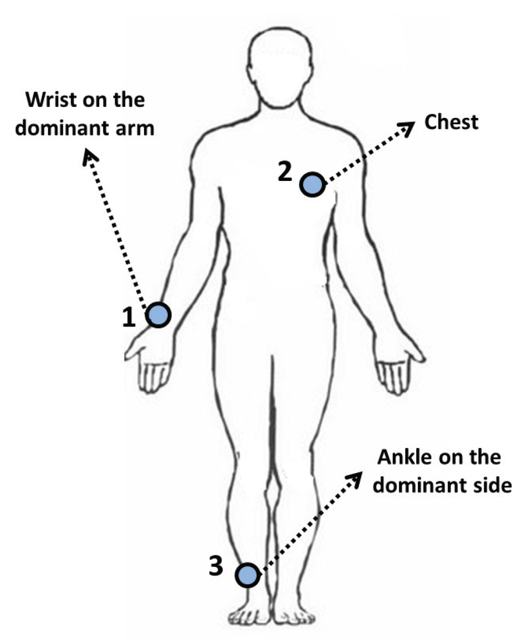 Sensors 16 01033 g003
