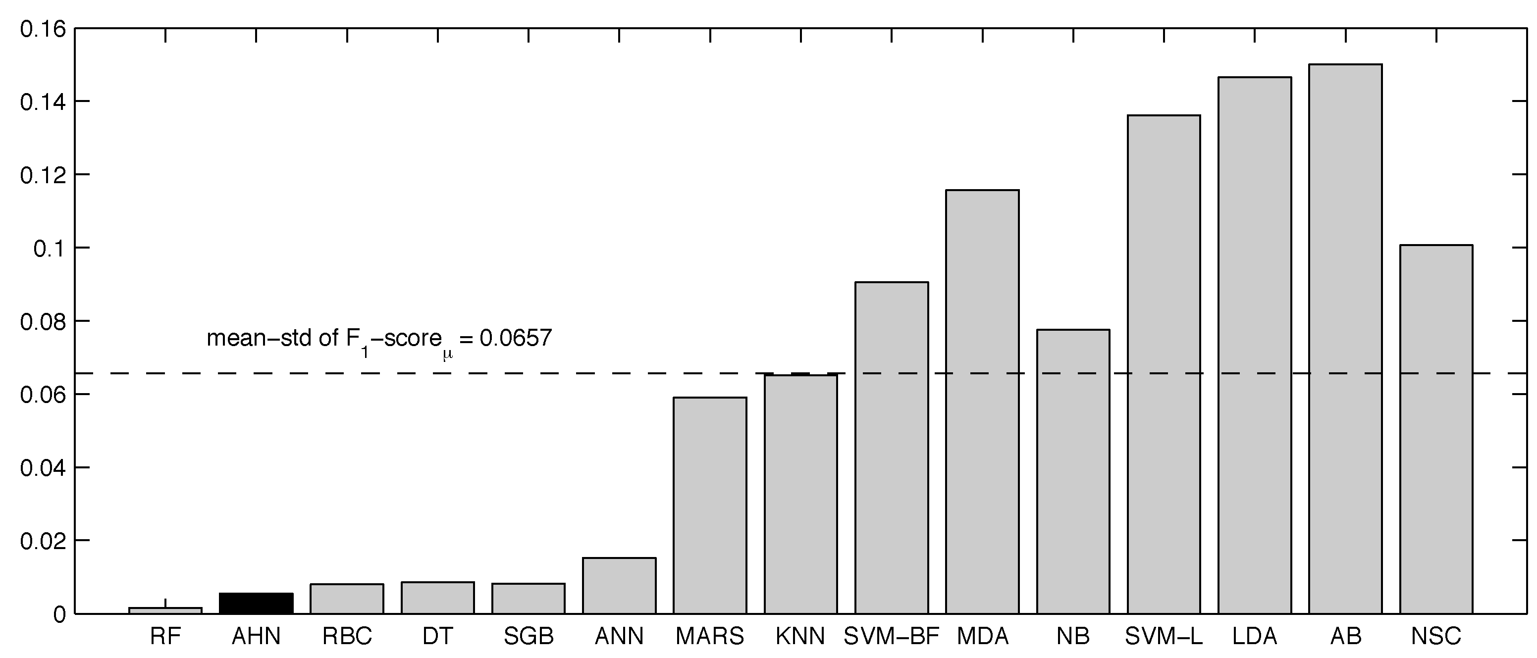 Sensors 16 01033 g008