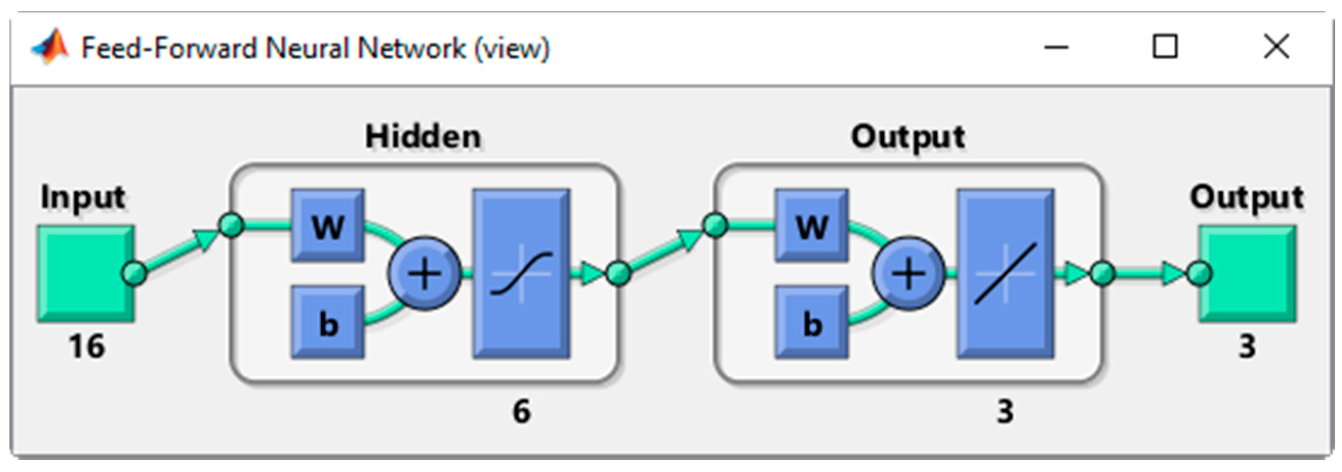 Sensors 16 01037 g002