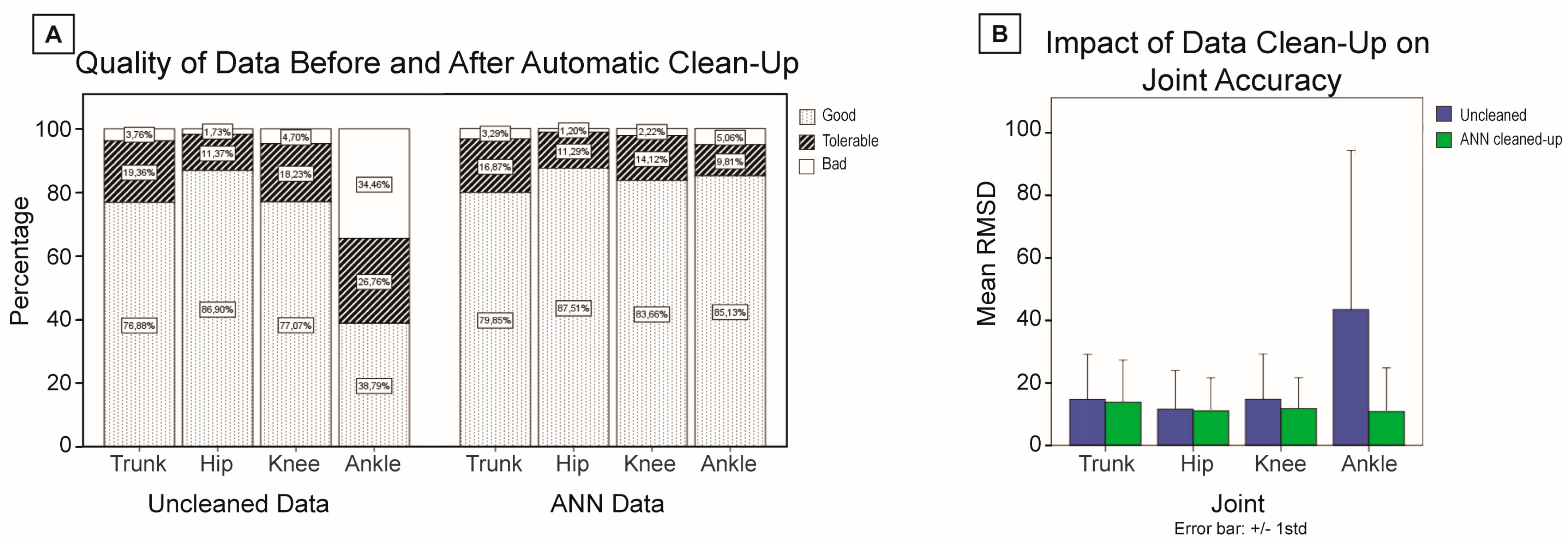 Sensors 16 01037 g005