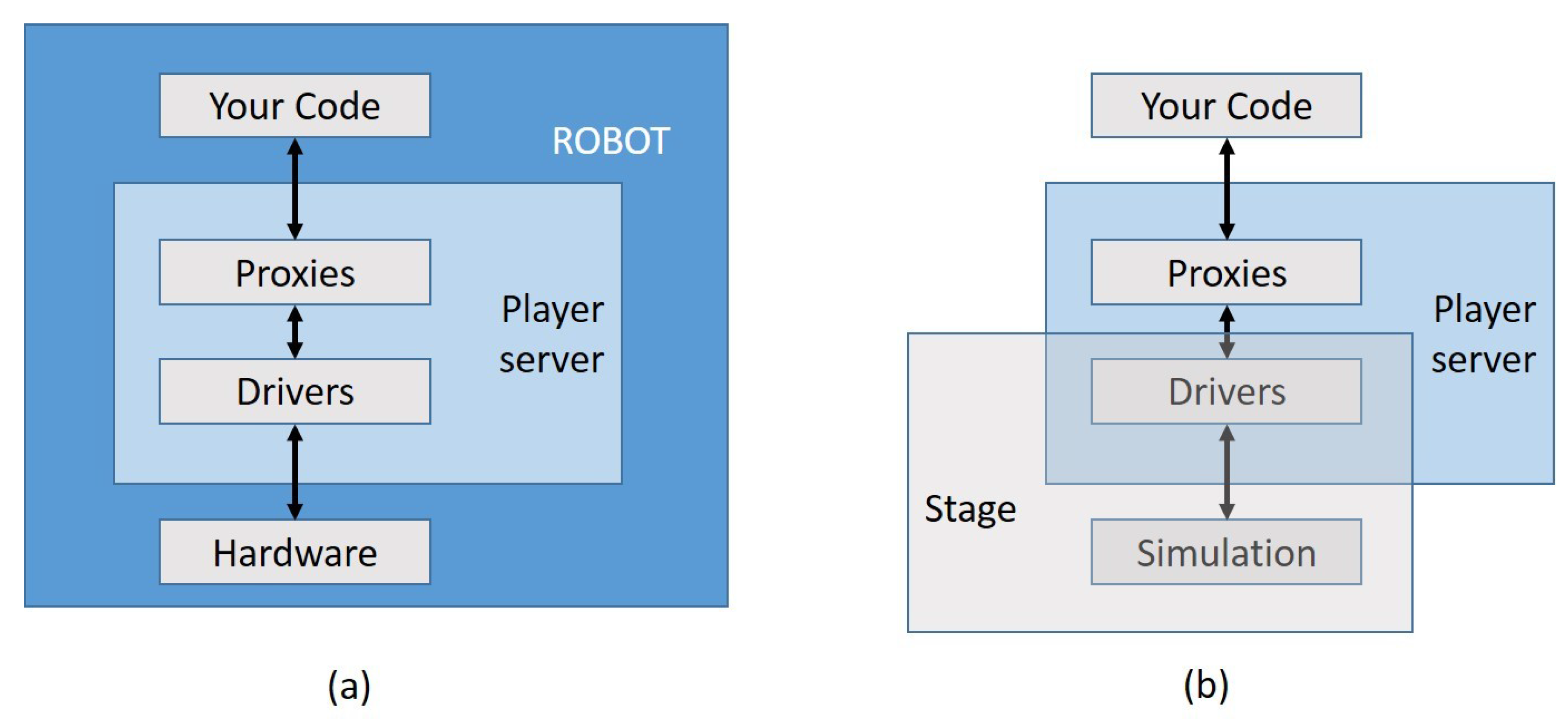 Sensors 16 01047 g002