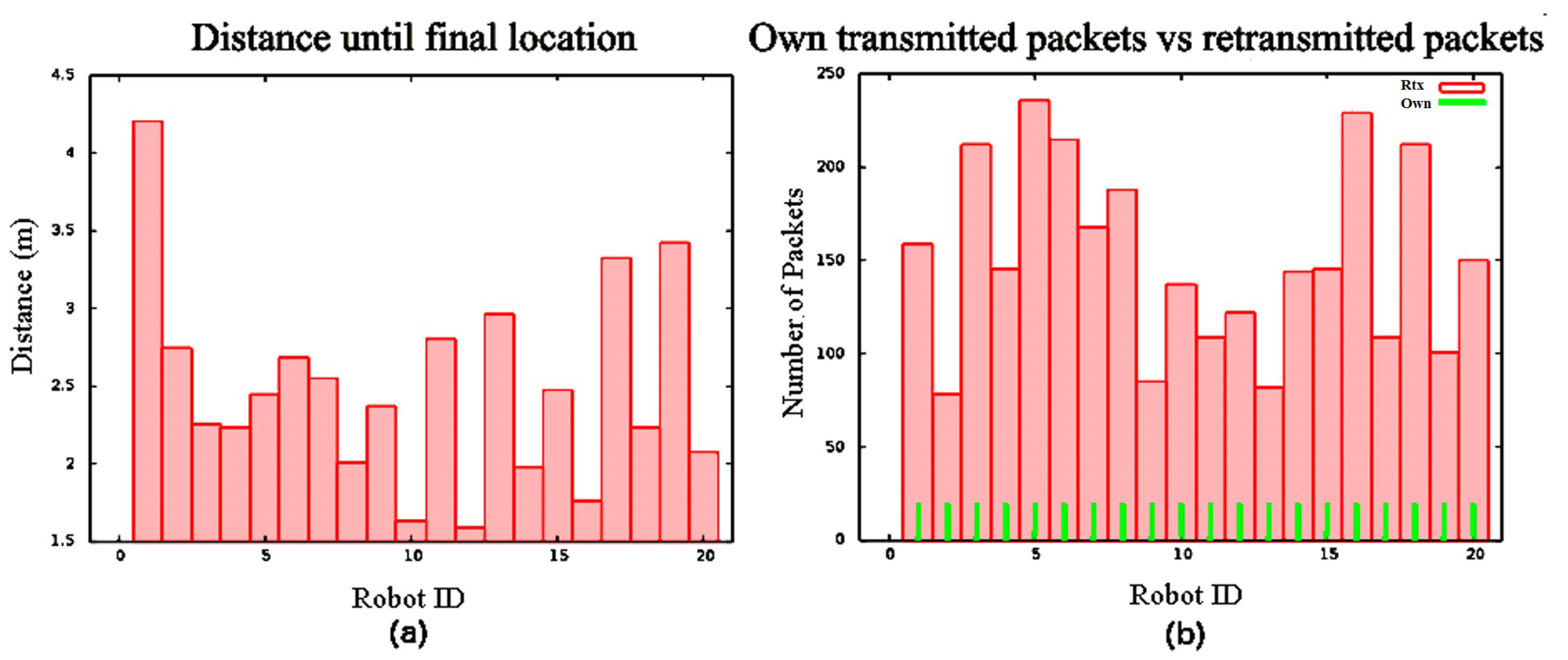 Sensors 16 01047 g006