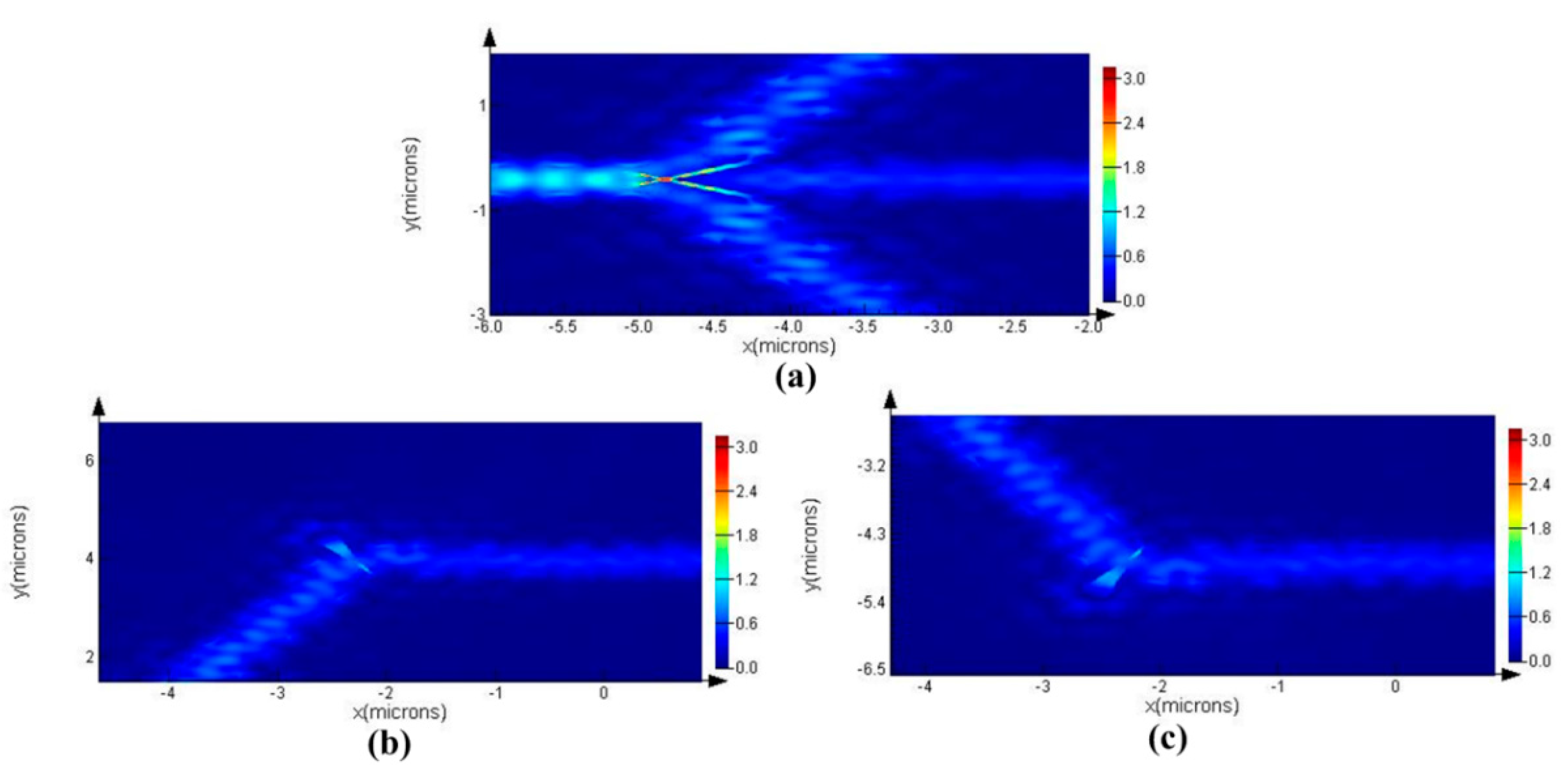 Sensors 16 01050 g003 1024