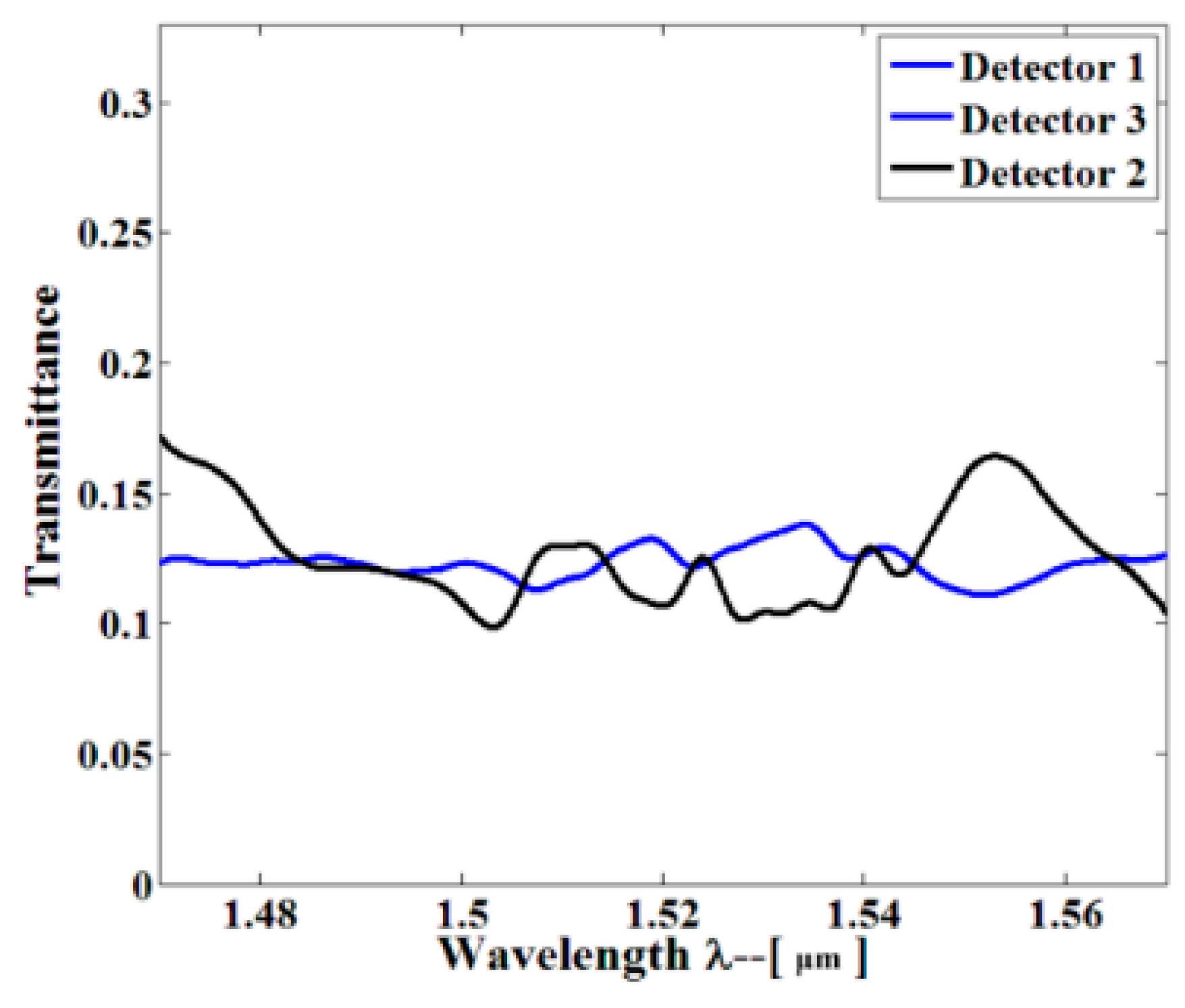 Sensors 16 01050 g004 1024