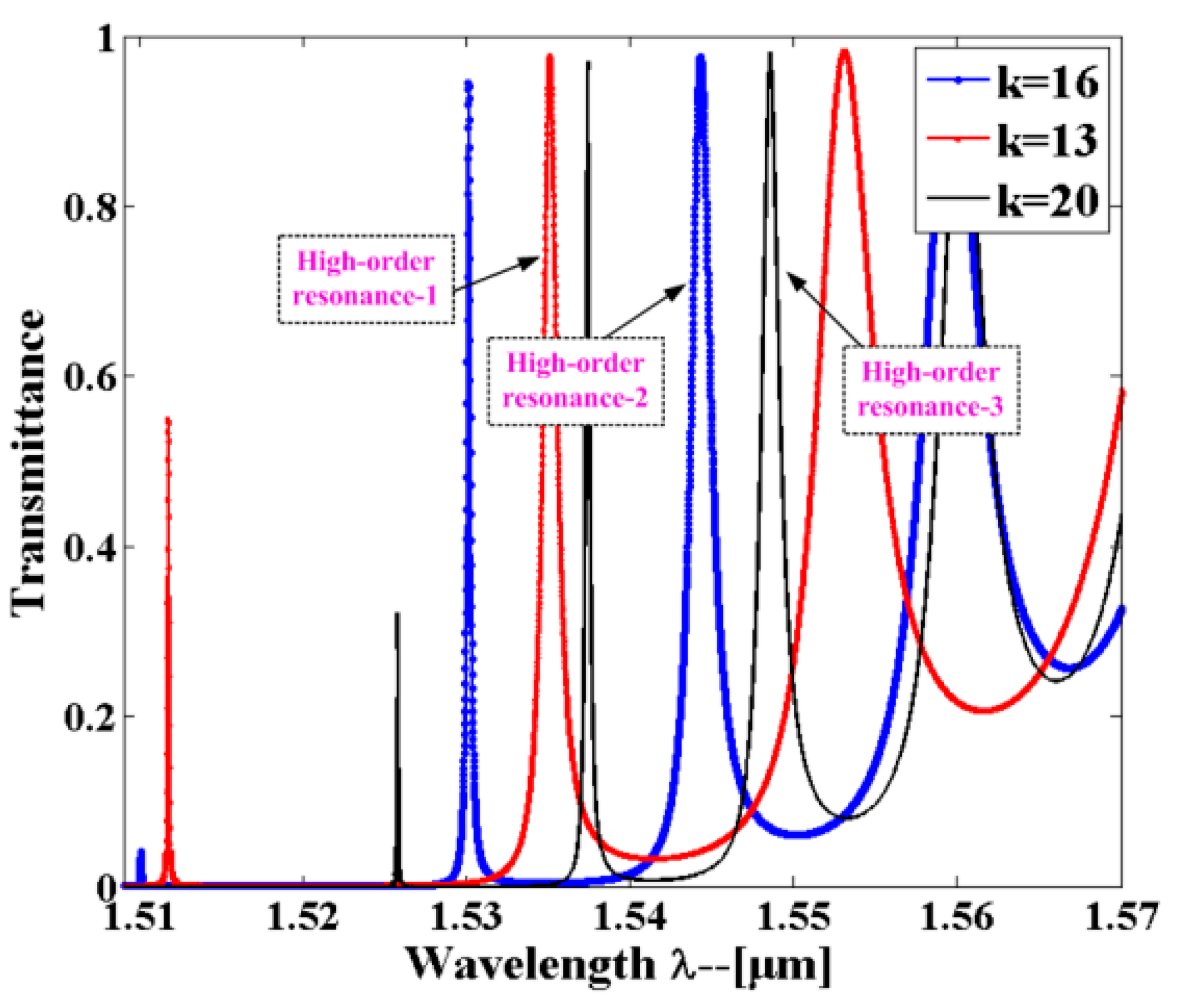 Sensors 16 01050 g006 1024