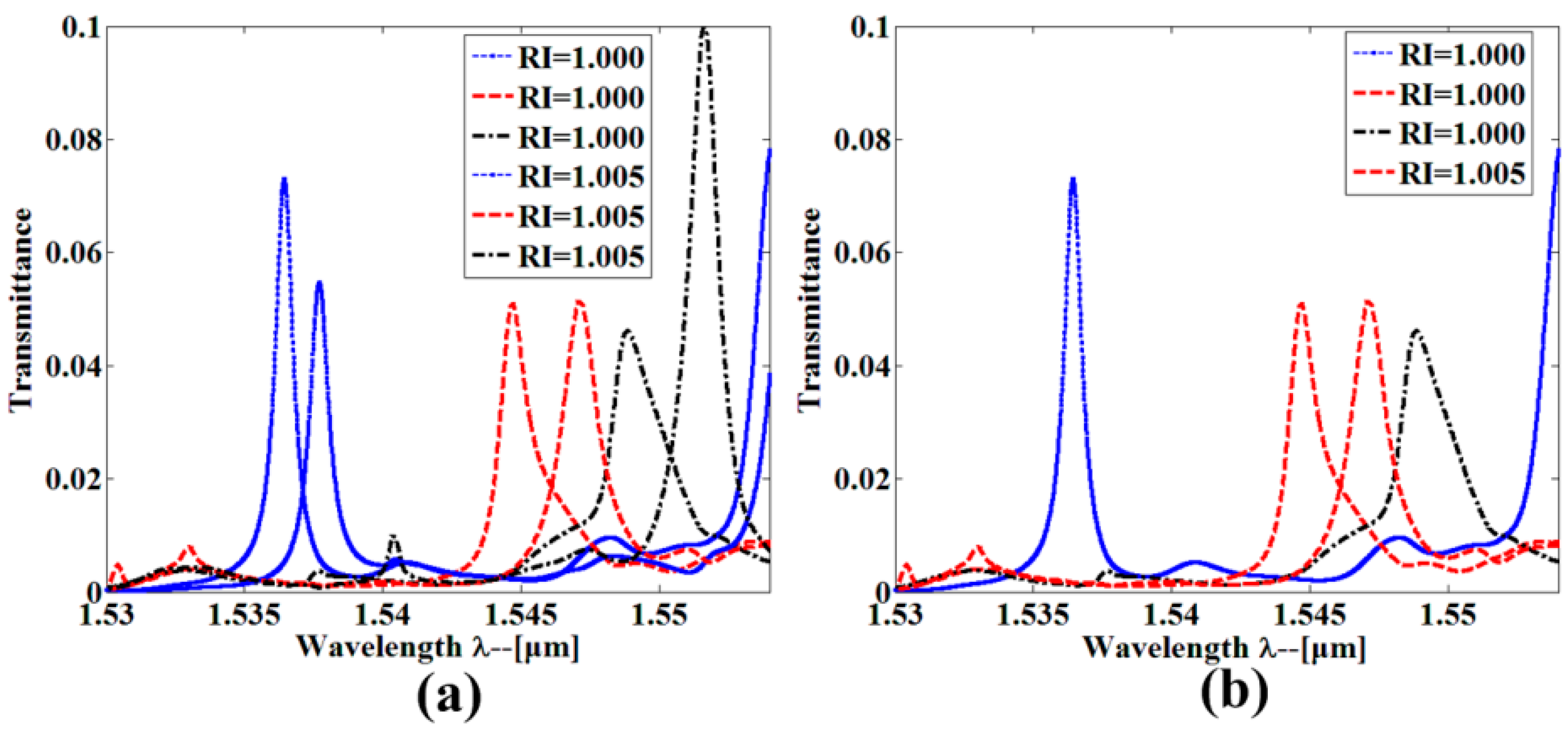 Sensors 16 01050 g012 1024