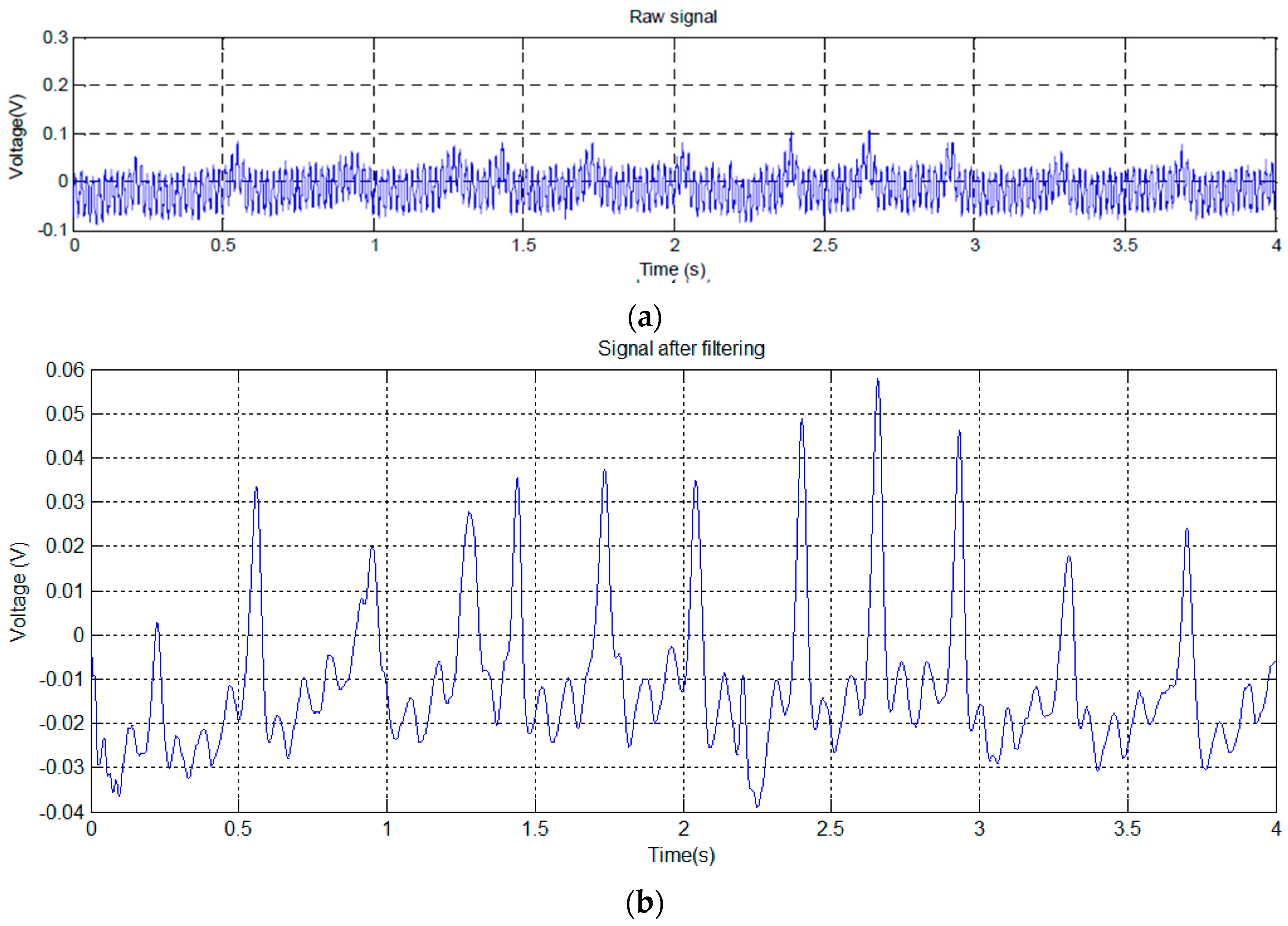 Sensors 16 01052 g007 1024