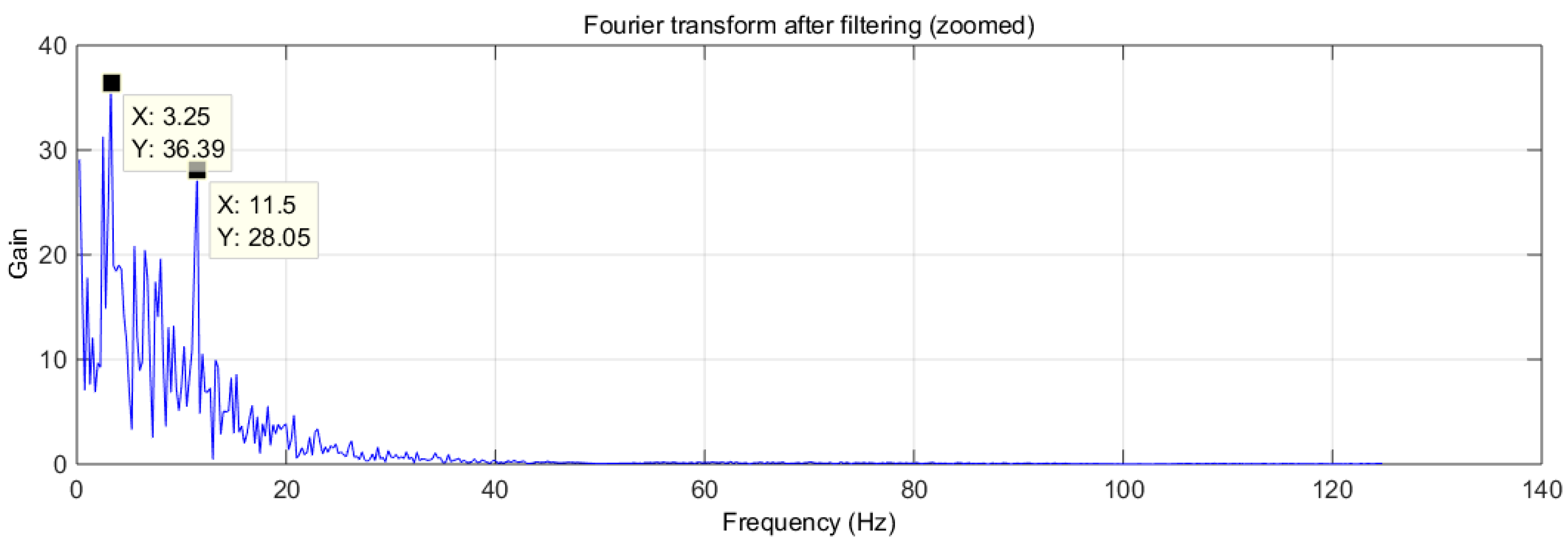 Sensors 16 01052 g008 1024