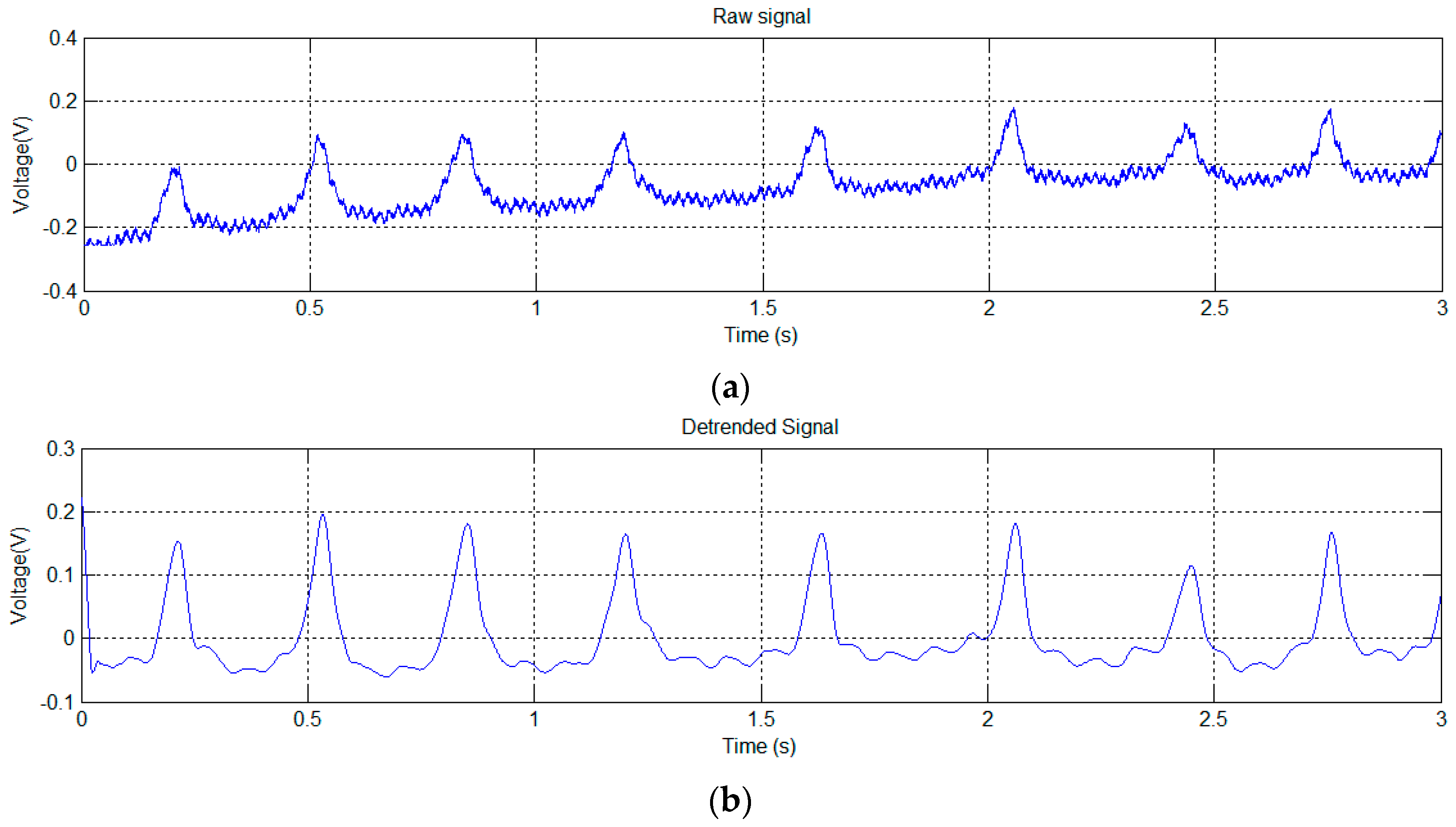 Sensors 16 01052 g011 1024