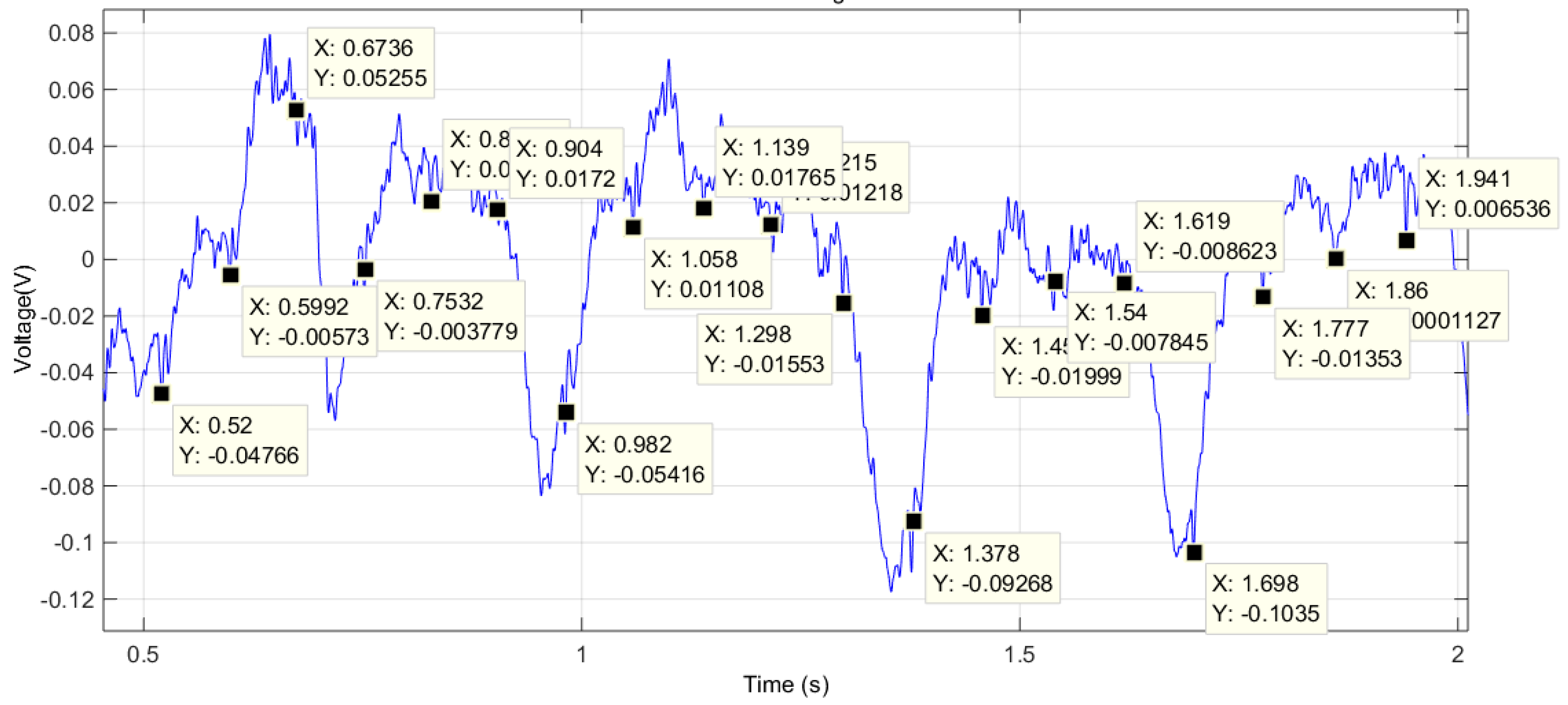 Sensors 16 01052 g018 1024