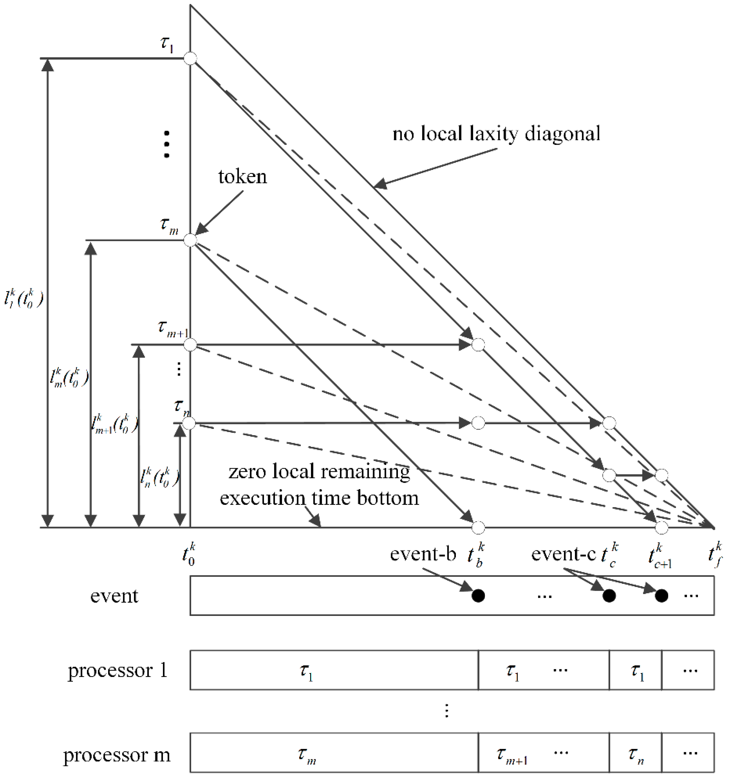 Sensors 16 01054 g003 1024