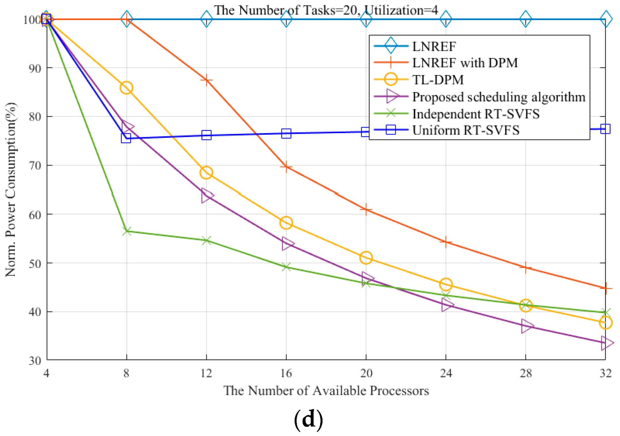 Sensors 16 01054 g006b 1024