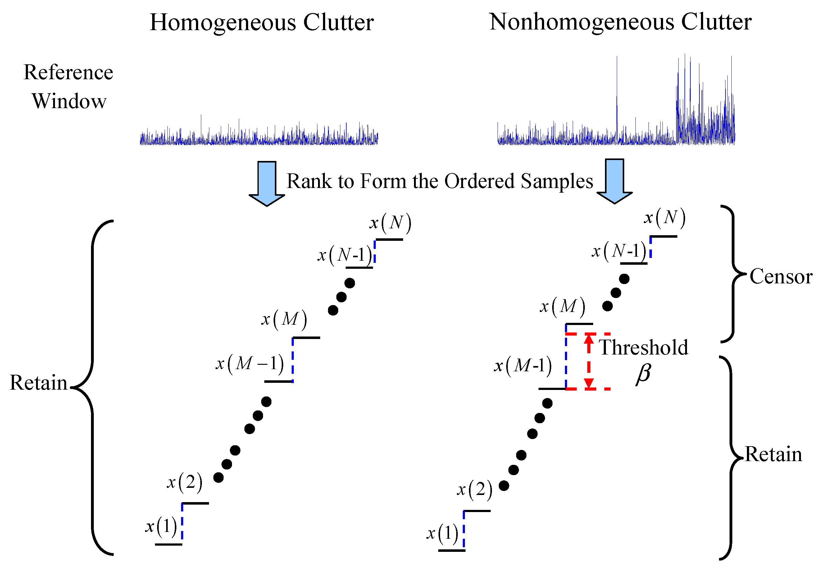 Sensors 16 01055 g002 1024