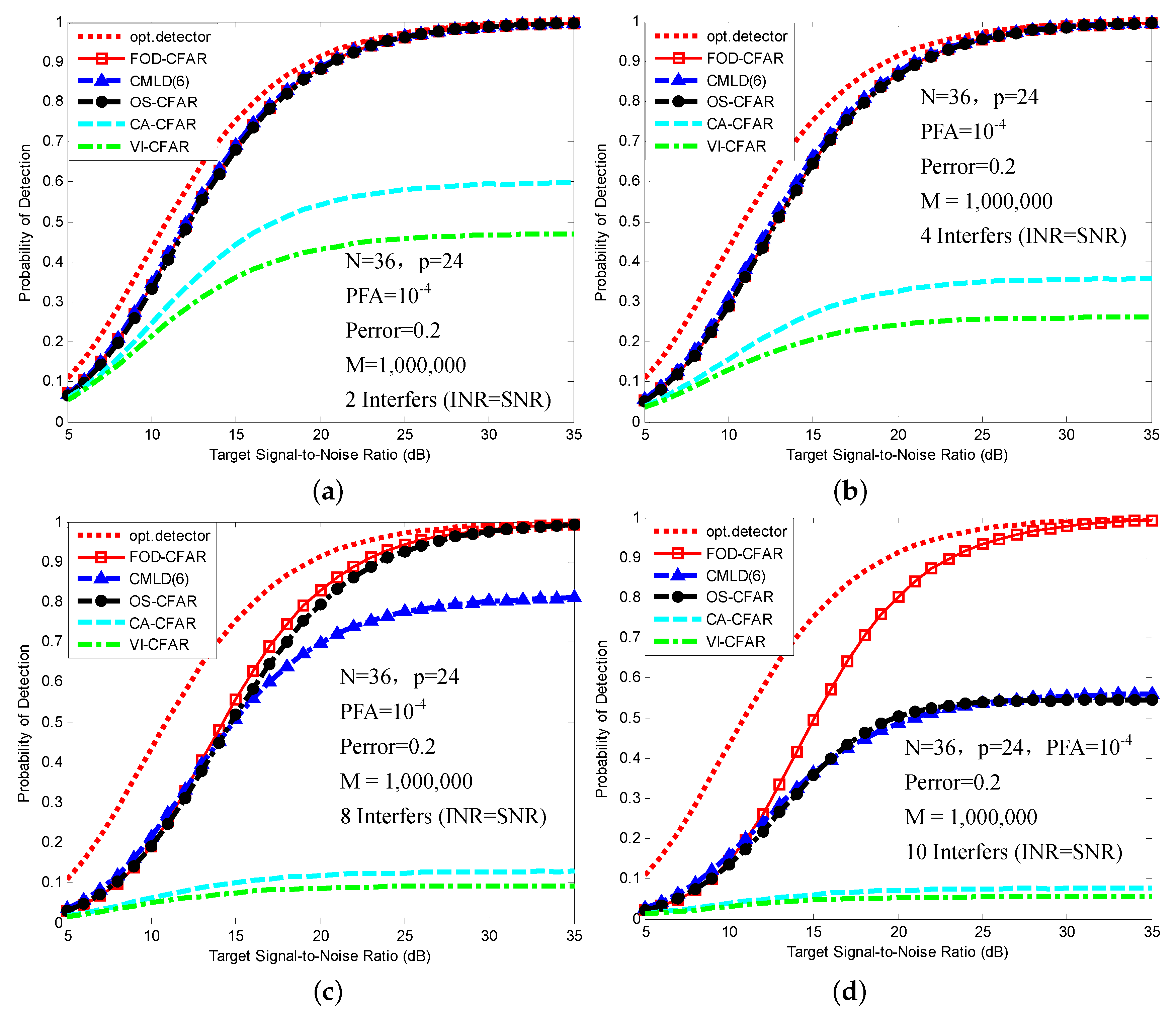 Sensors 16 01055 g008 1024