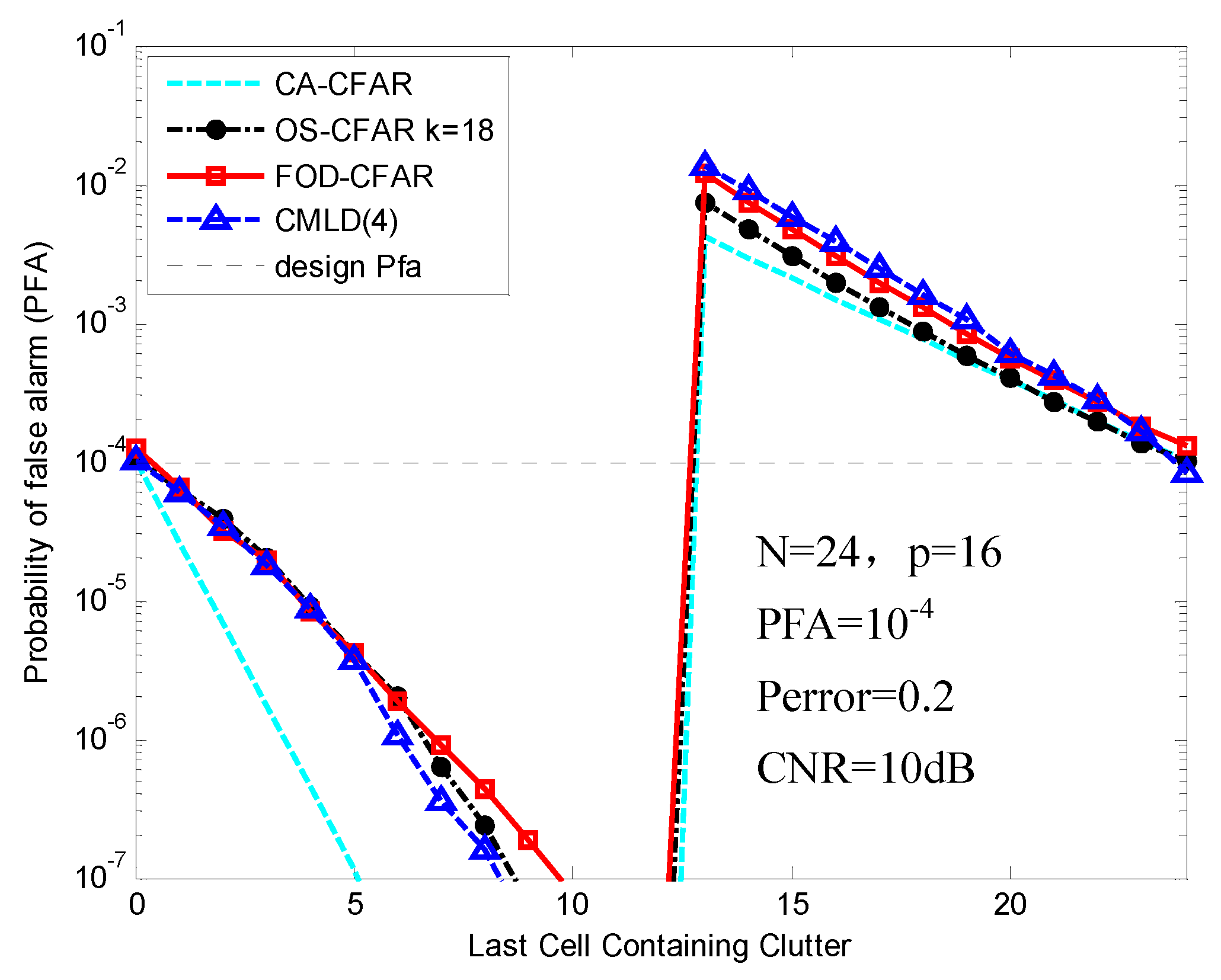 Sensors 16 01055 g012 1024