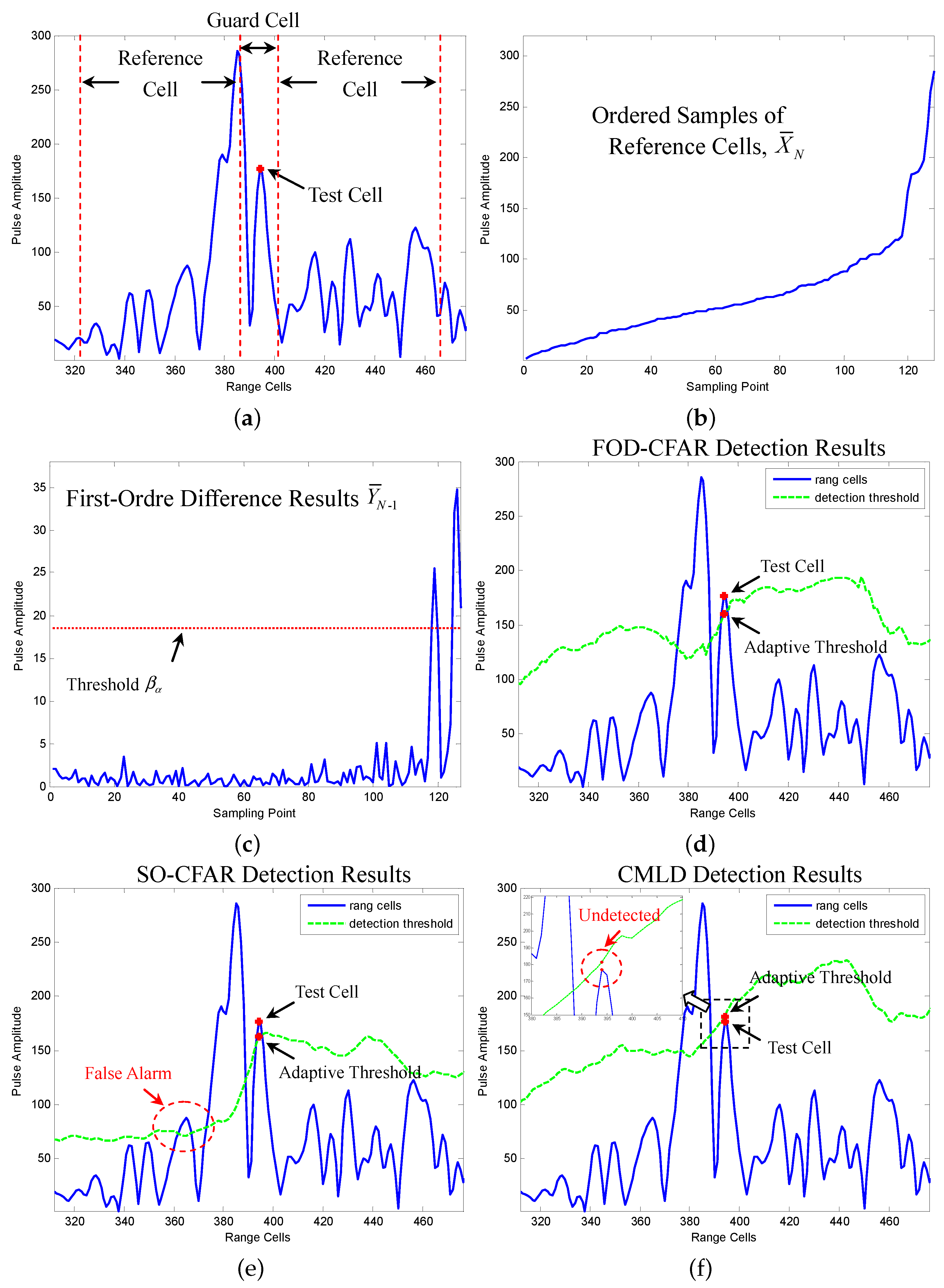 Sensors 16 01055 g017 1024