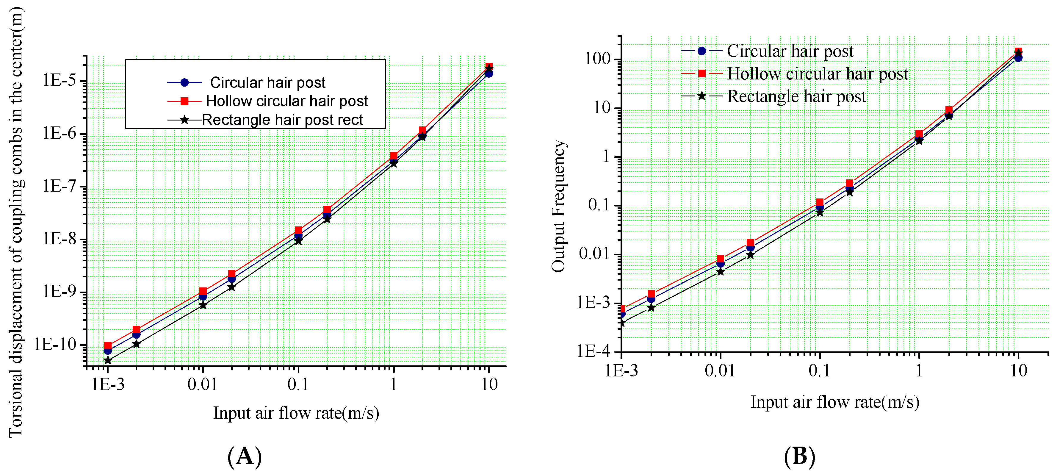 Sensors 16 01056 g005 1024
