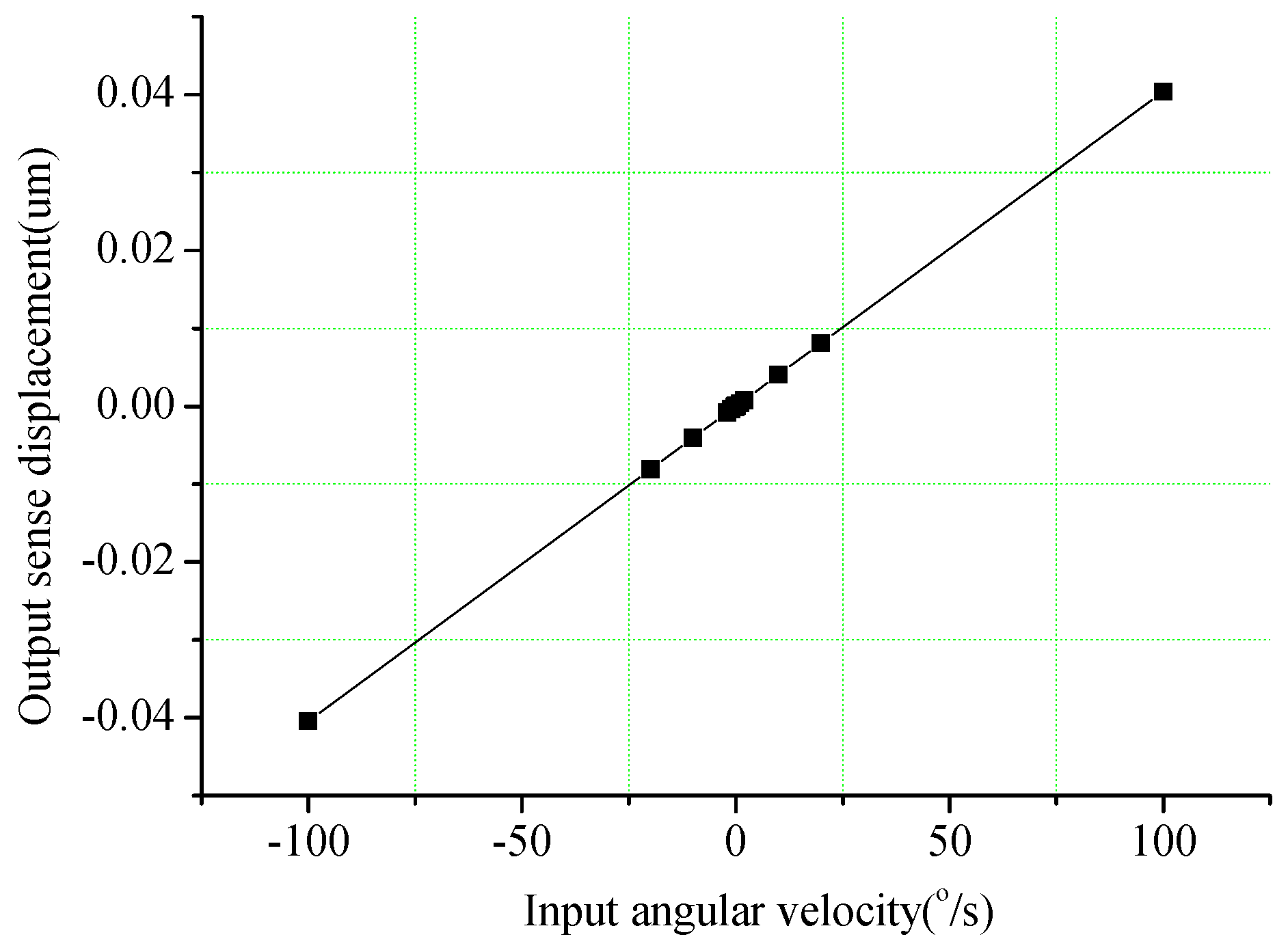 Sensors 16 01056 g009 1024