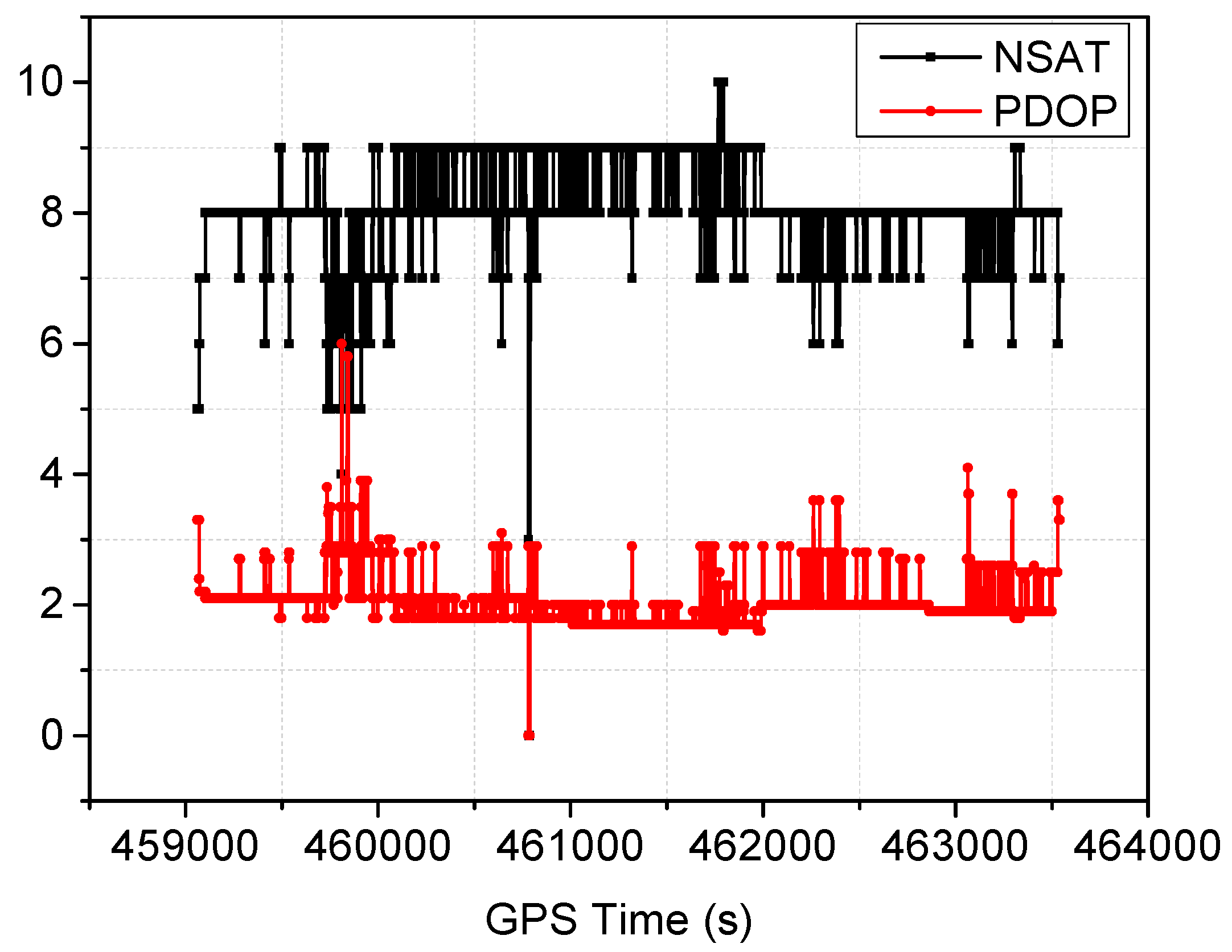 Sensors 16 01057 g003 1024