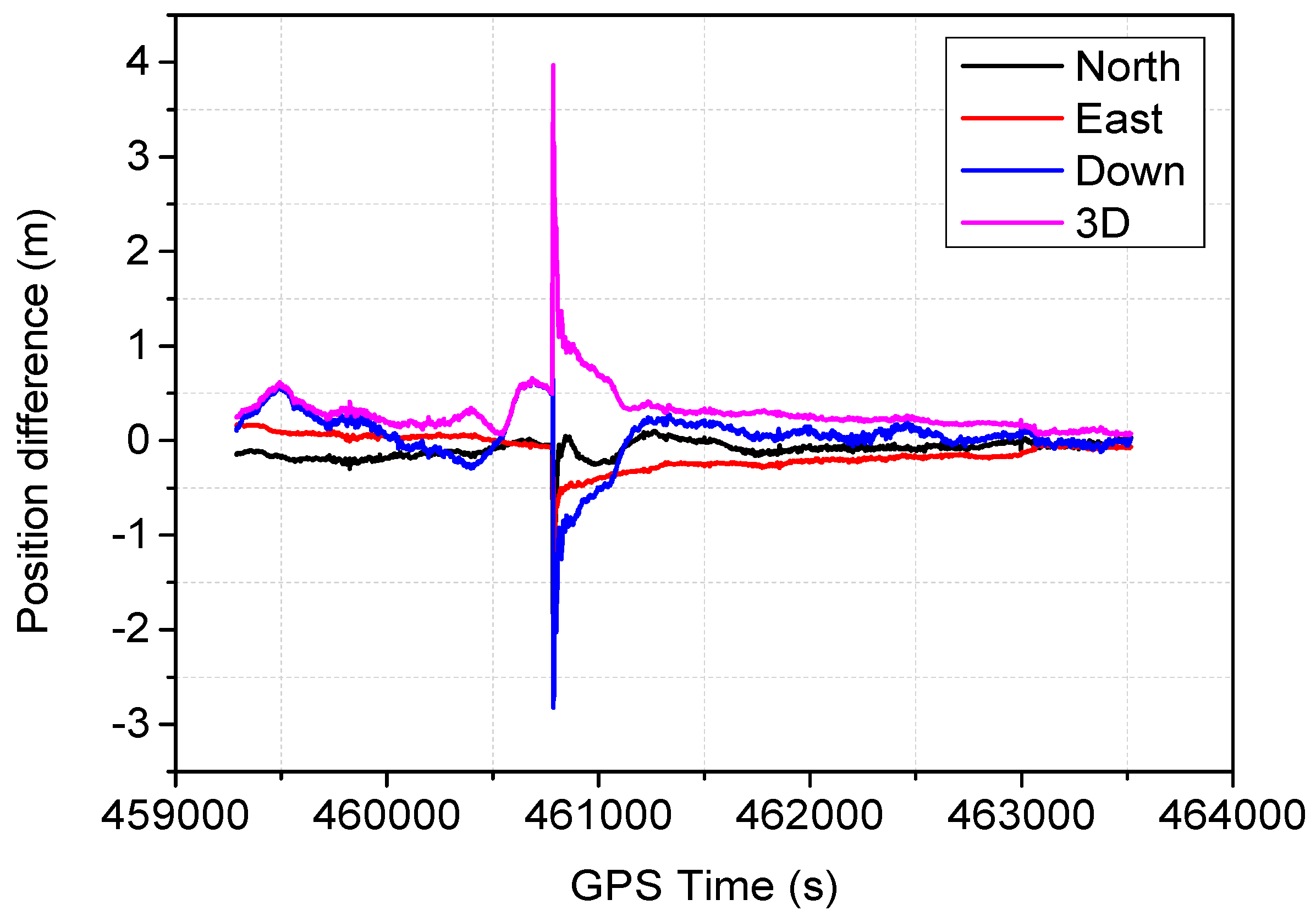 Sensors 16 01057 g004 1024