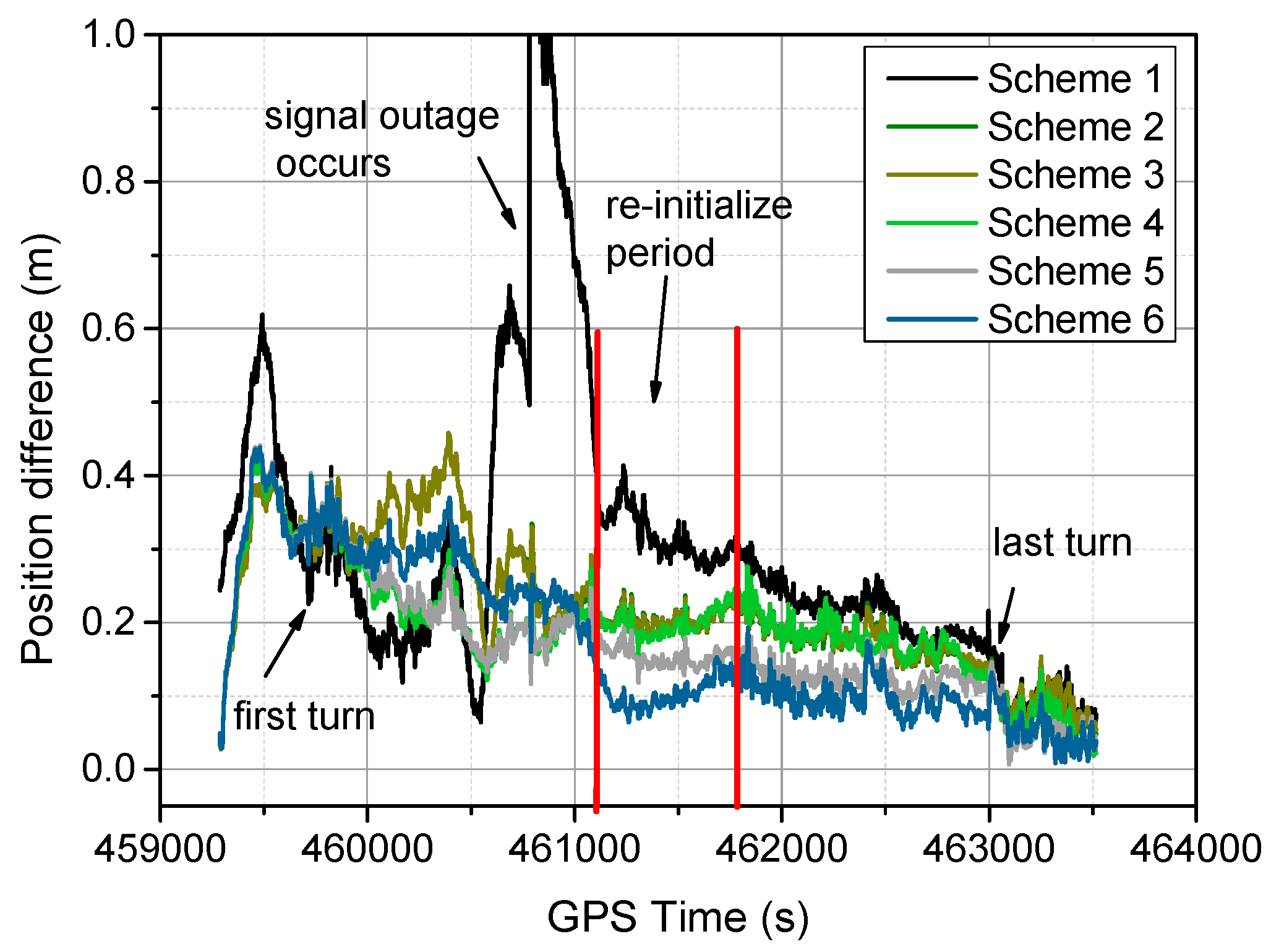 Sensors 16 01057 g009 1024