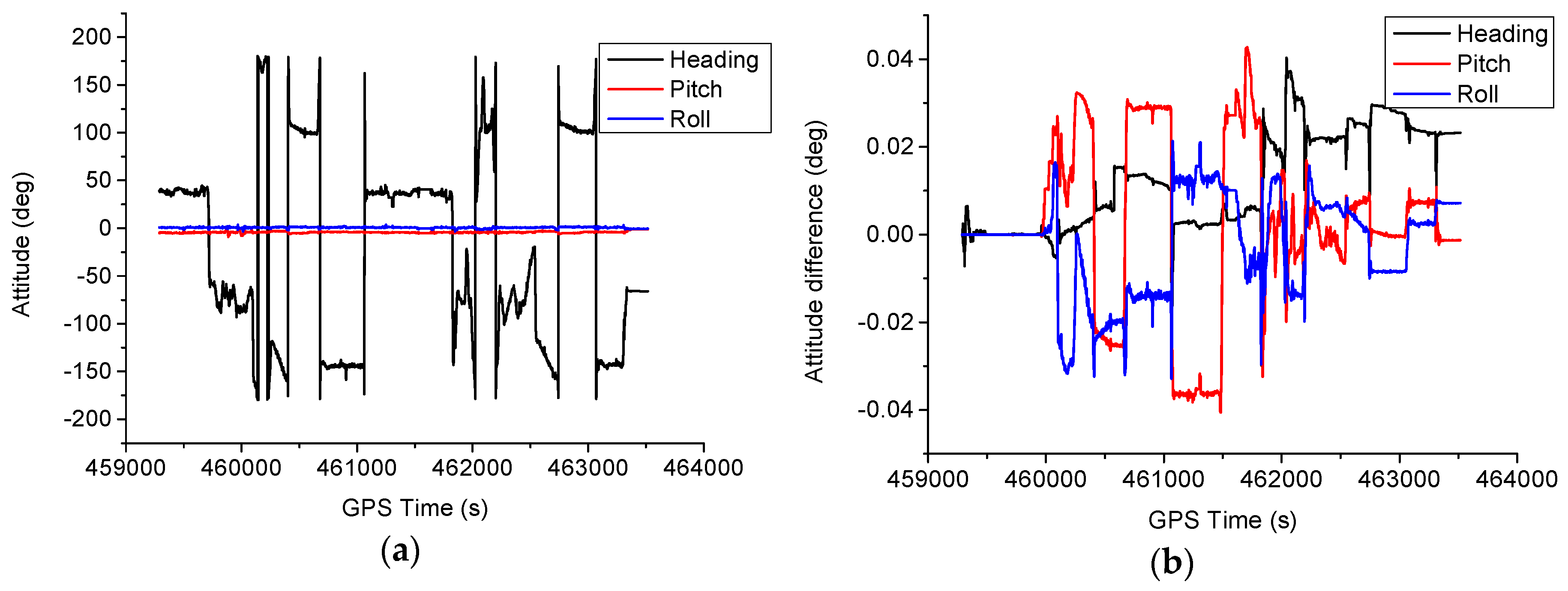 Sensors 16 01057 g014 1024