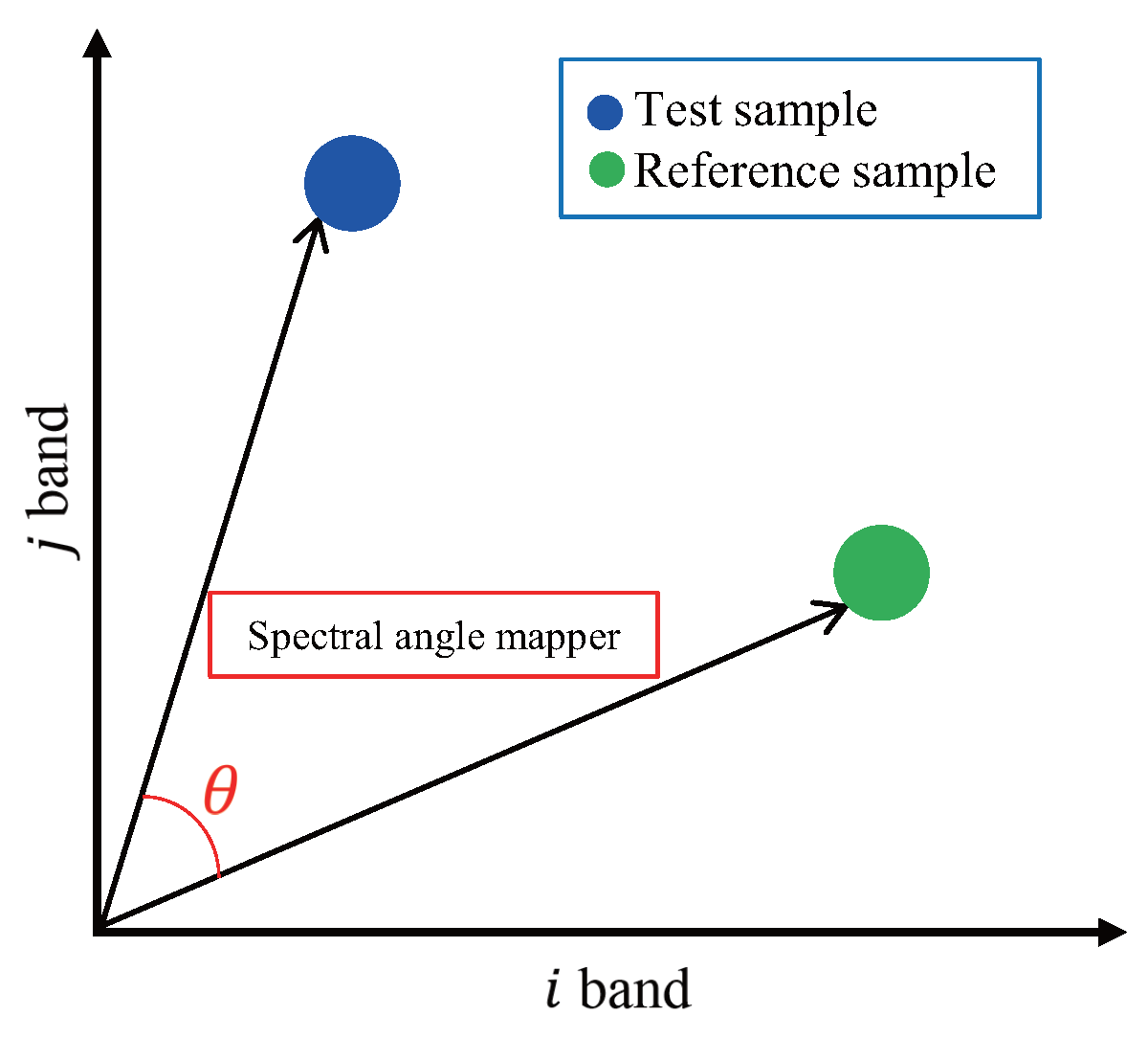Sensors 16 01058 g006
