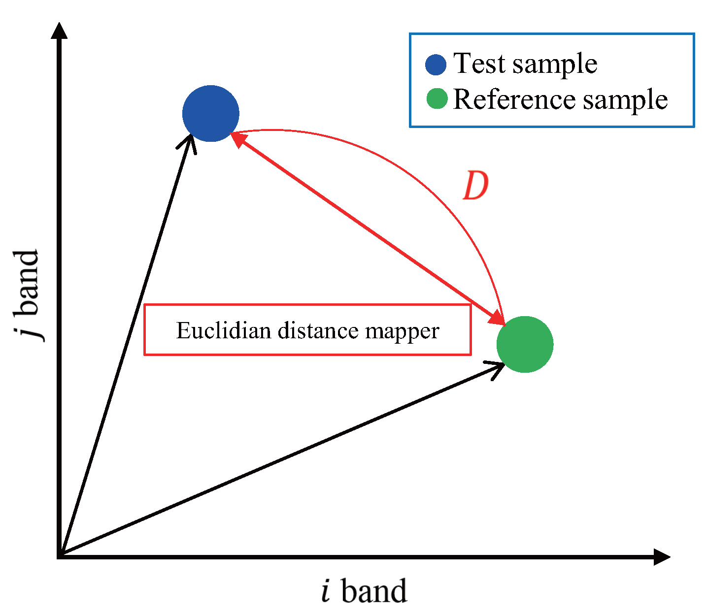 Sensors 16 01058 g007