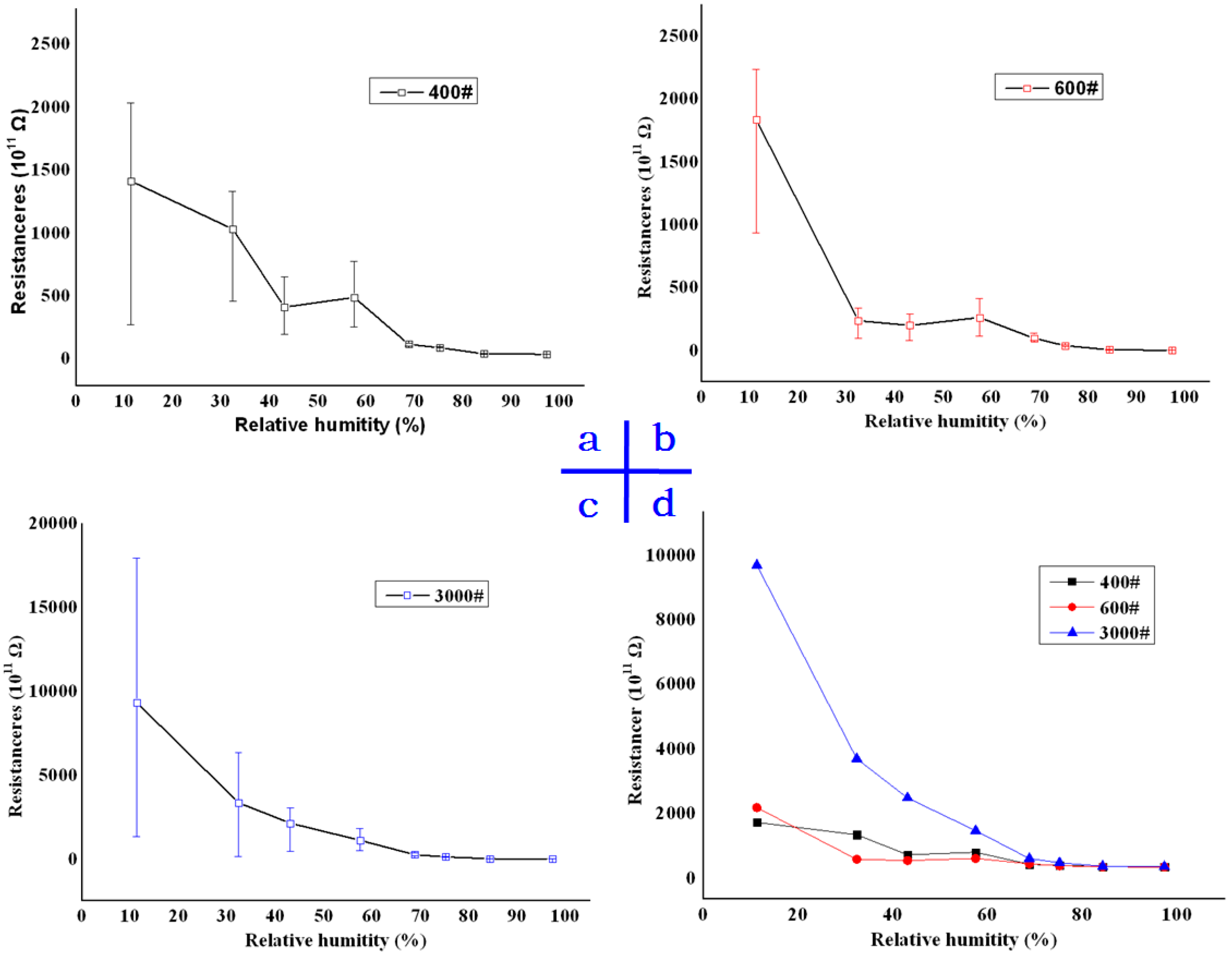 Sensors 16 01060 g005 1024