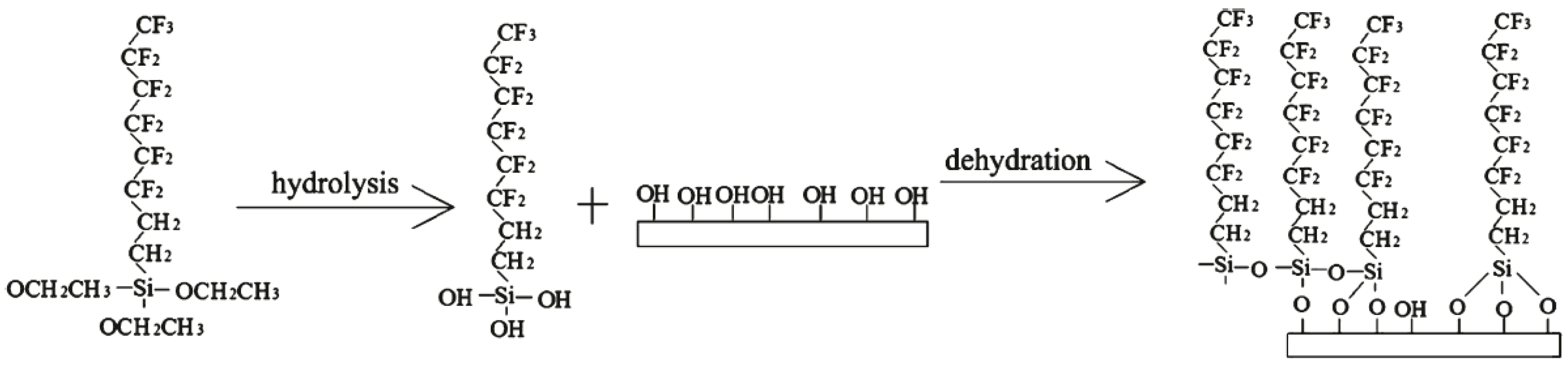 Sensors 16 01060 g008 1024