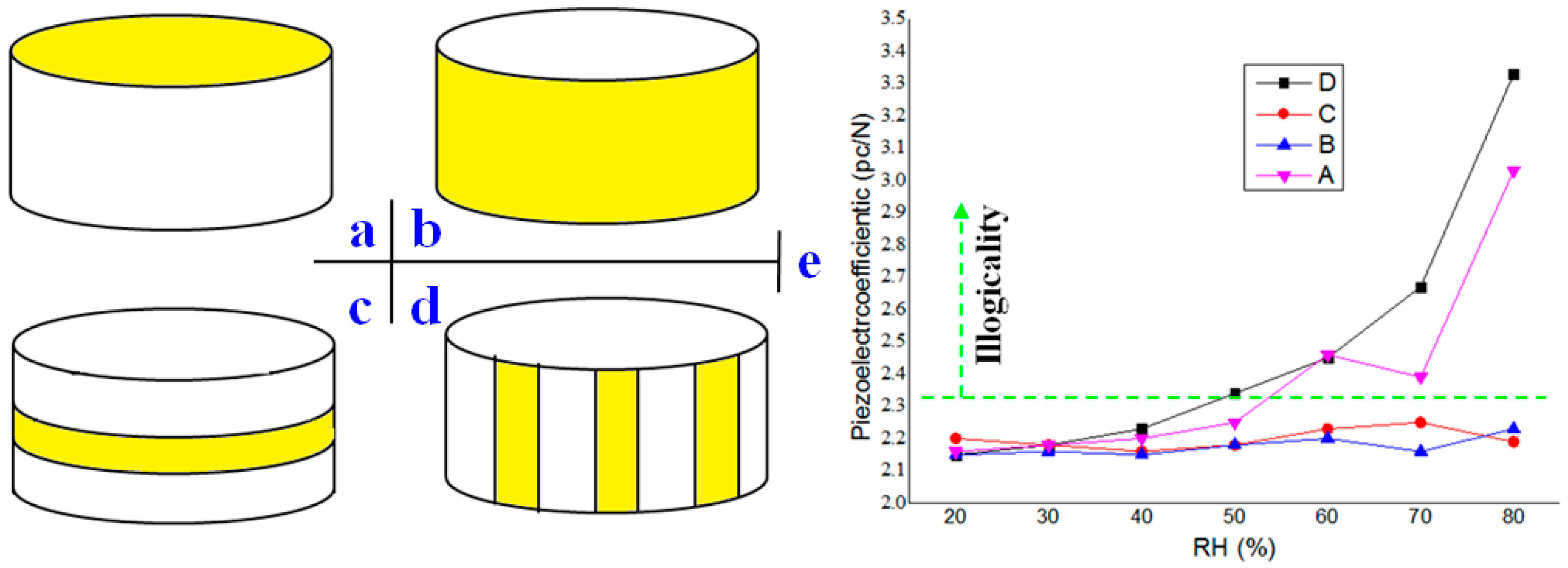 Sensors 16 01060 g010 1024
