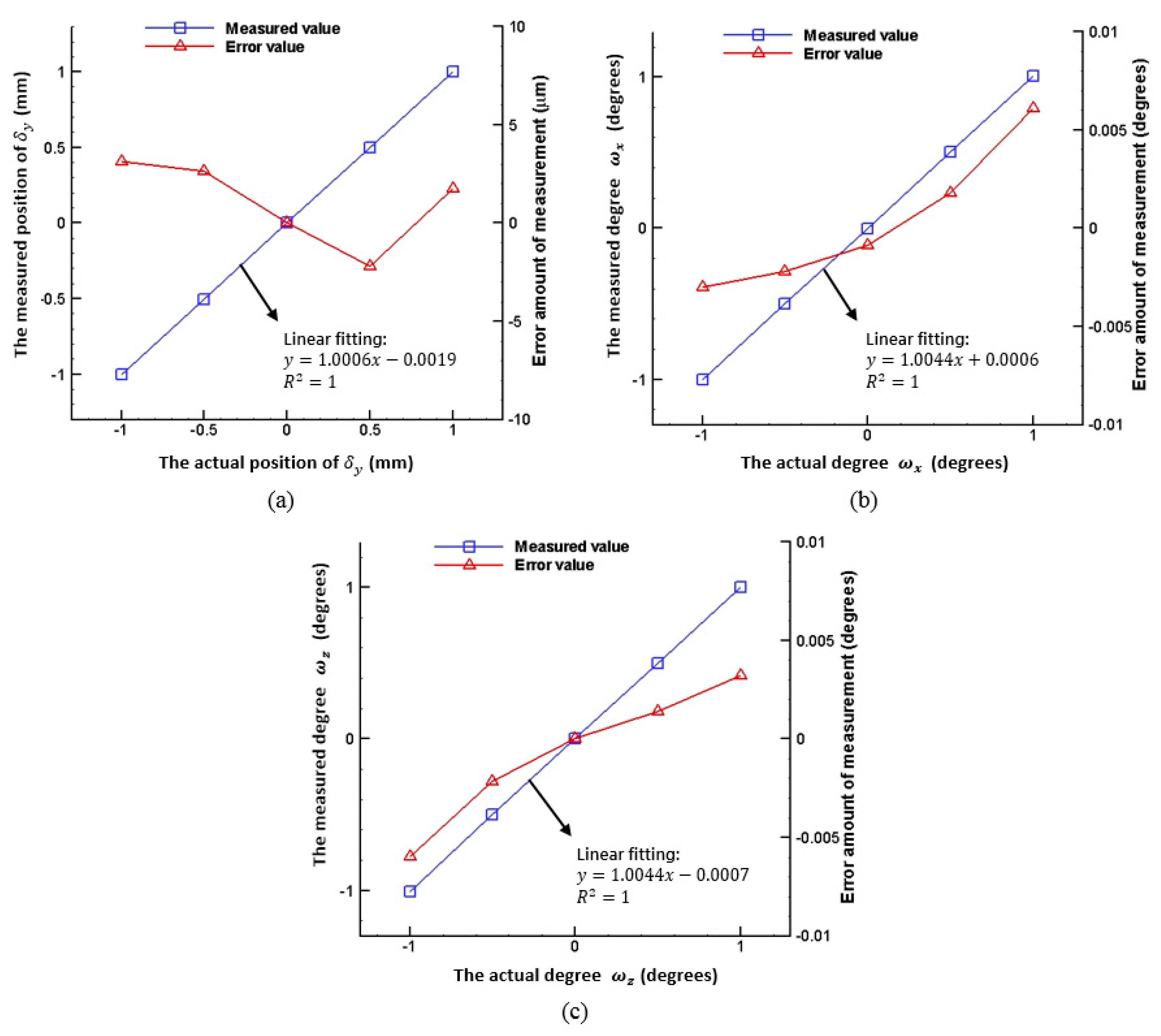 Sensors 16 01061 g006 1024