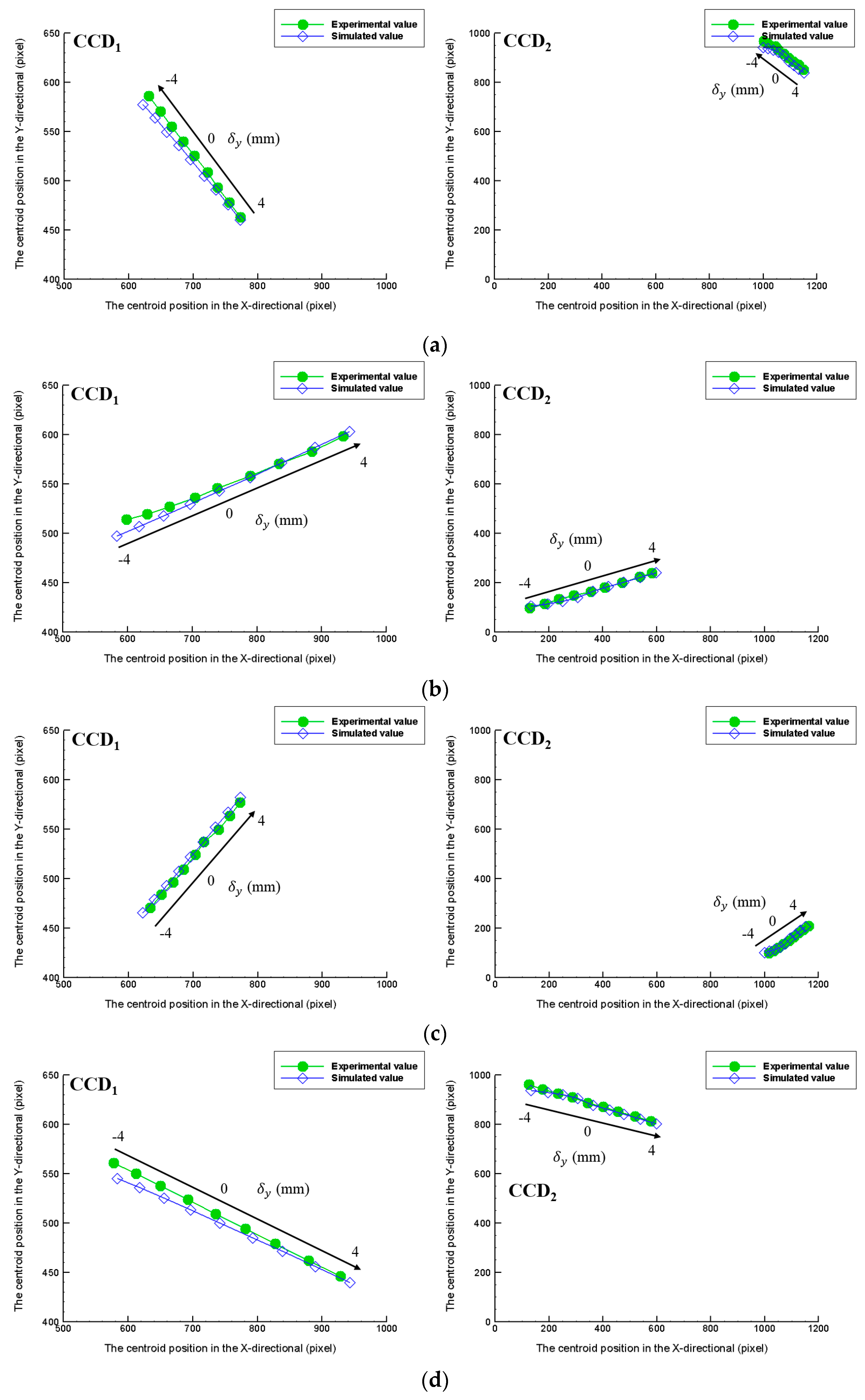 Sensors 16 01061 g007 1024